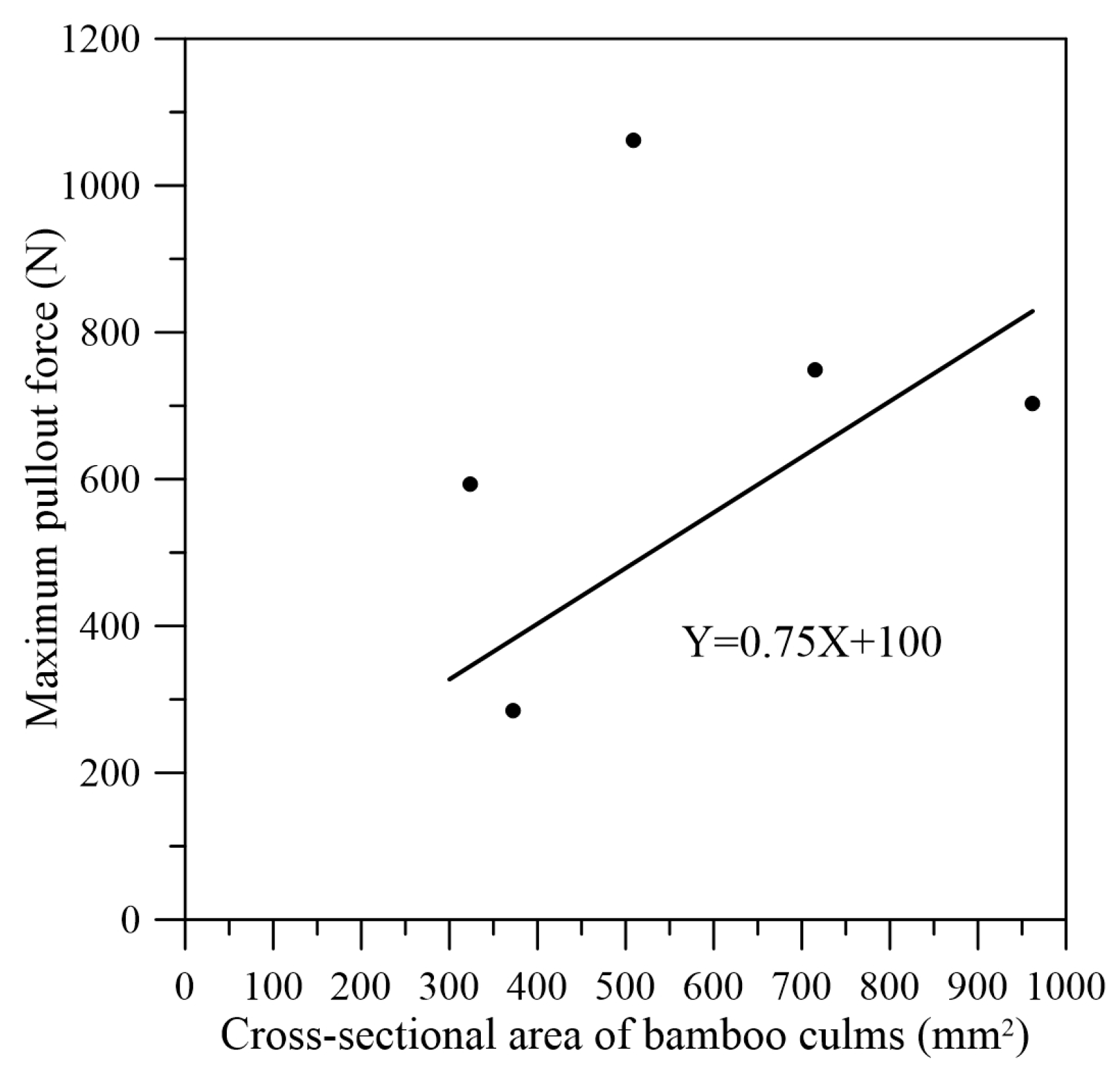 Forests 16 00832 g009