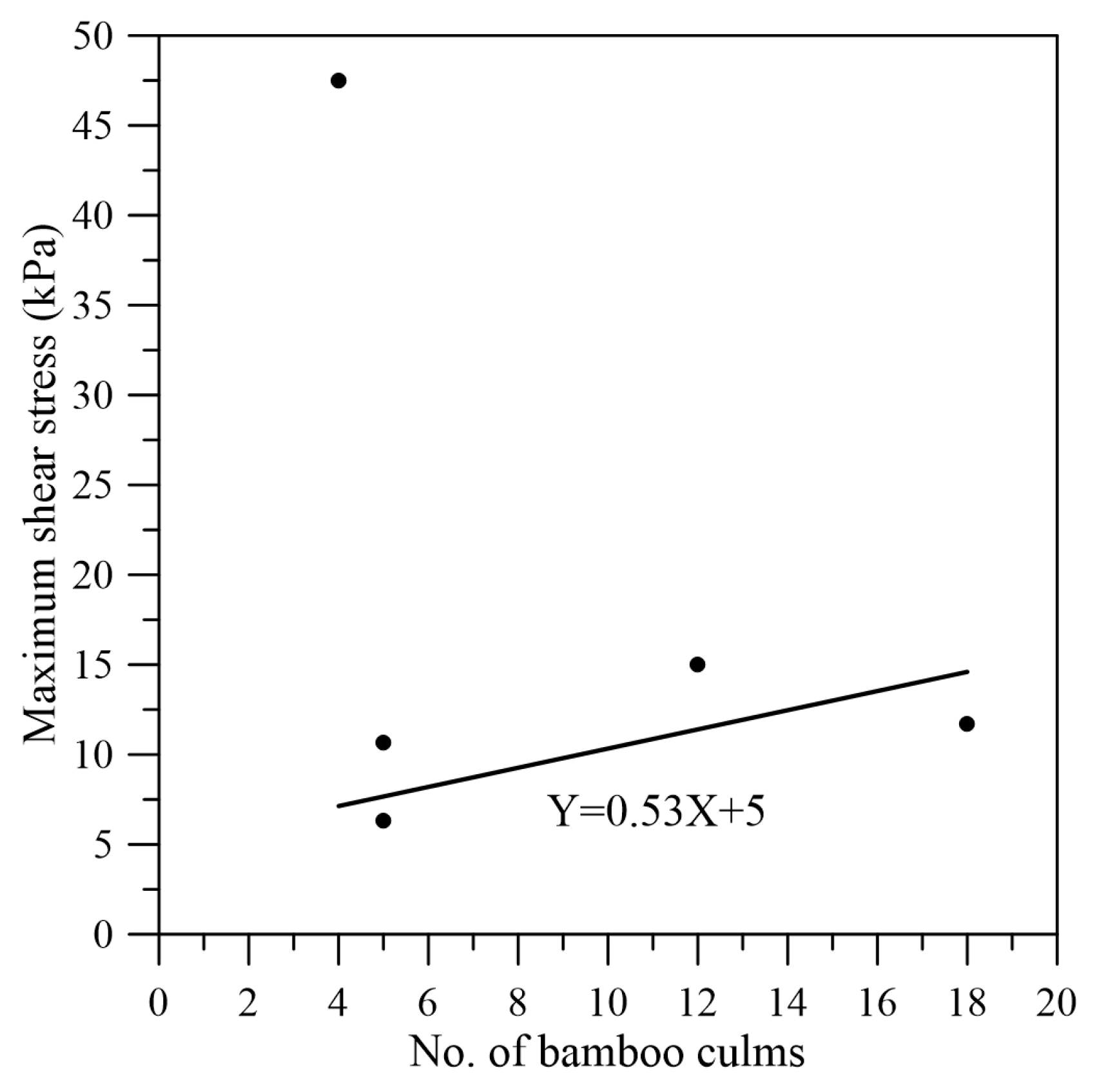 Forests 16 00832 g010
