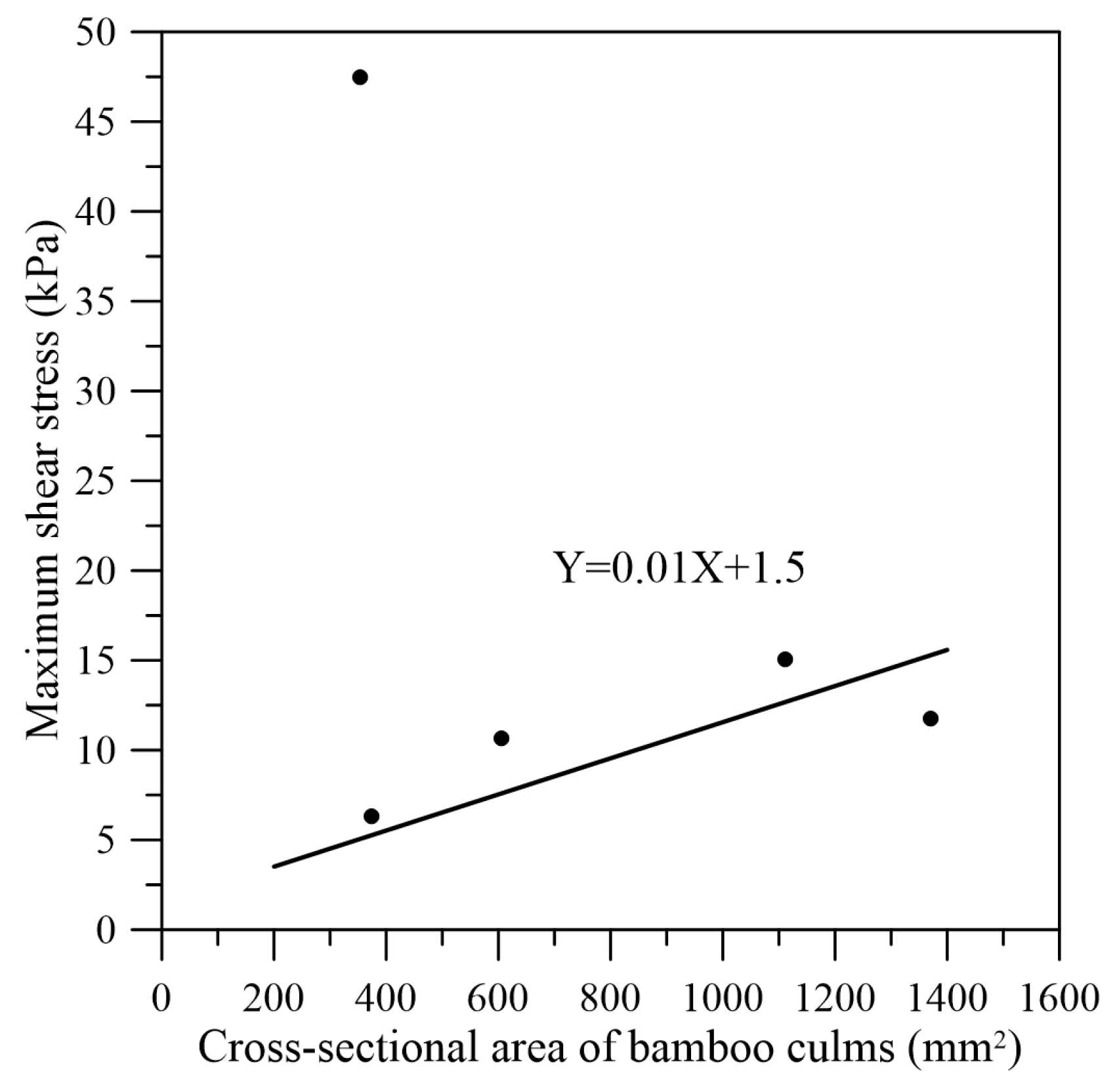 Forests 16 00832 g011