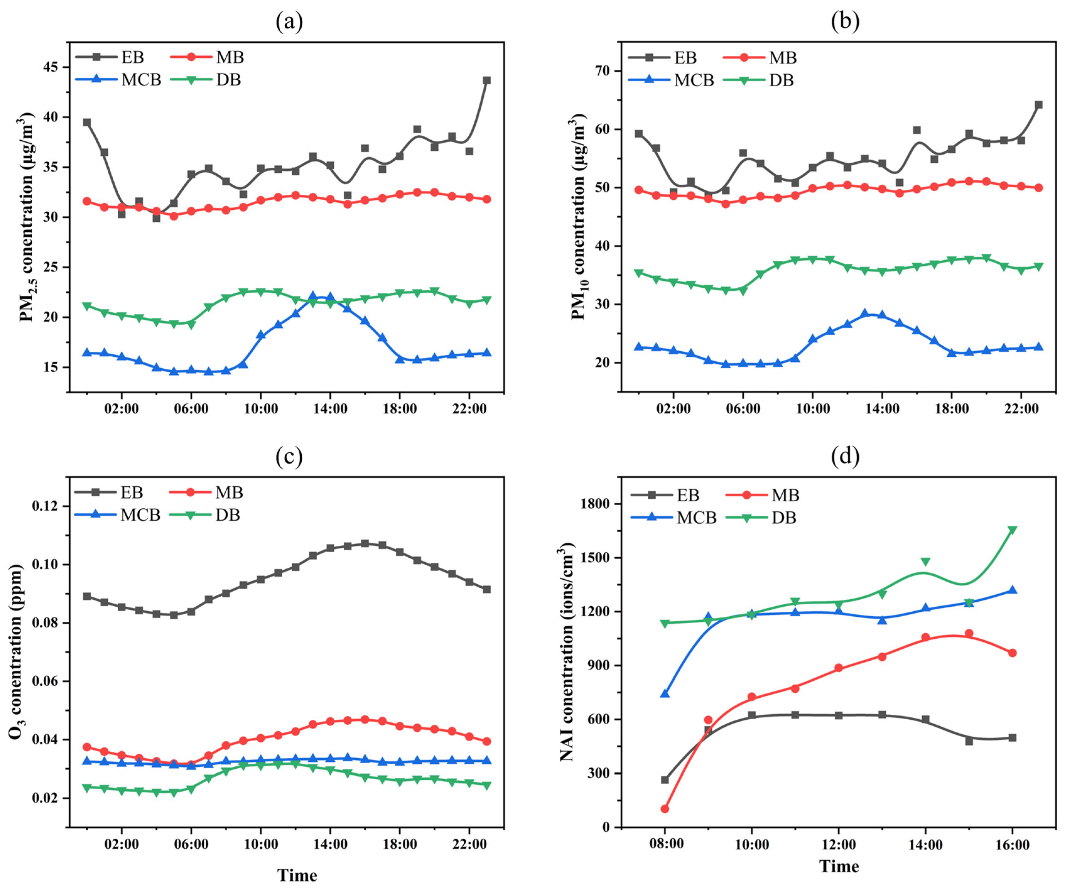 Forests 16 00833 g003