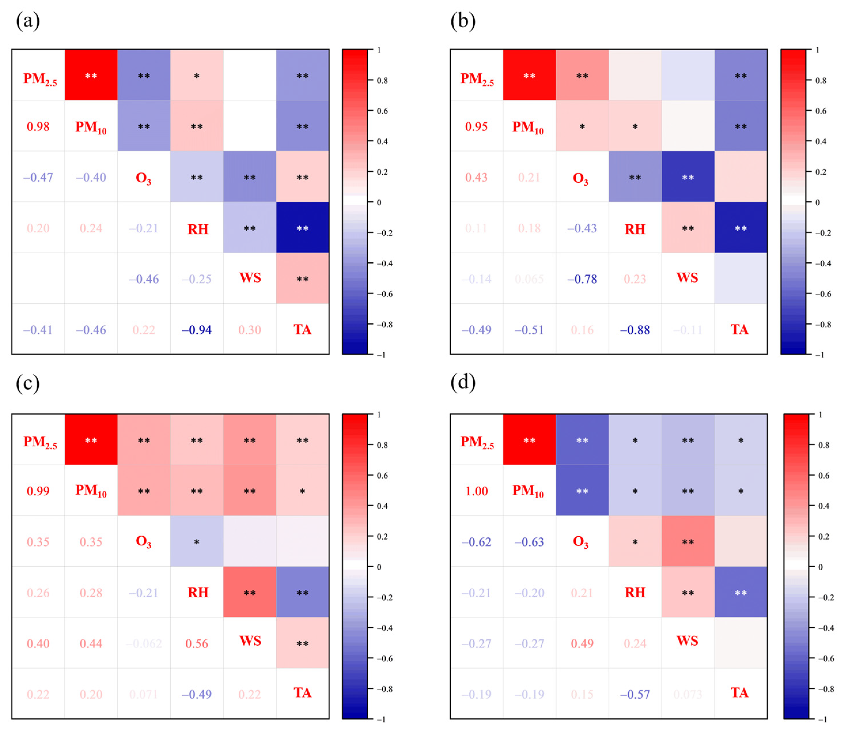 Forests 16 00833 g004