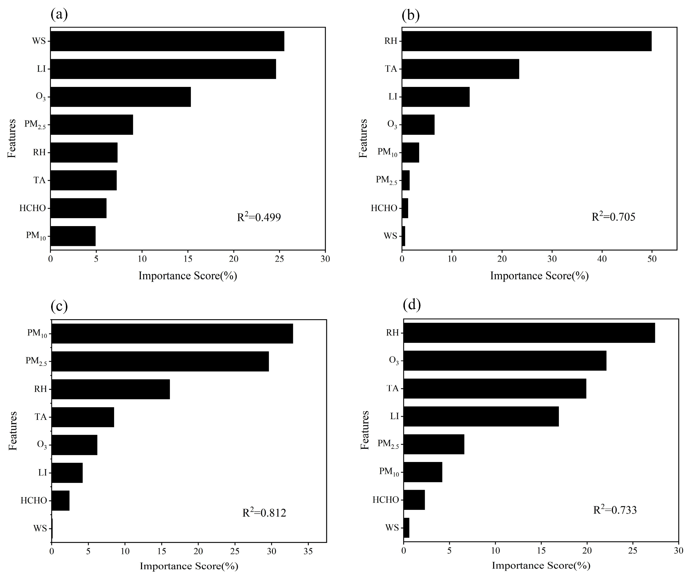 Forests 16 00833 g006