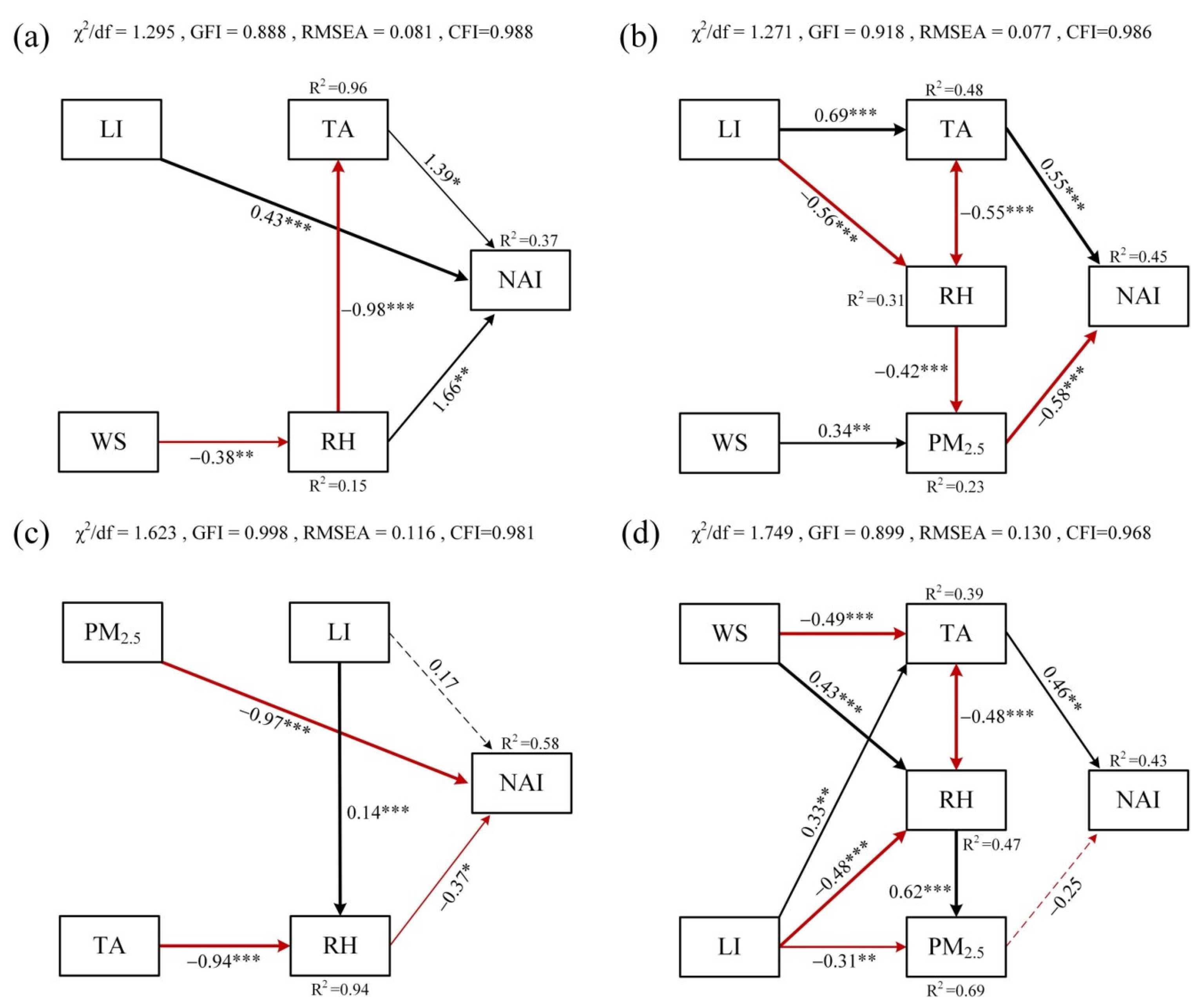 Forests 16 00833 g007