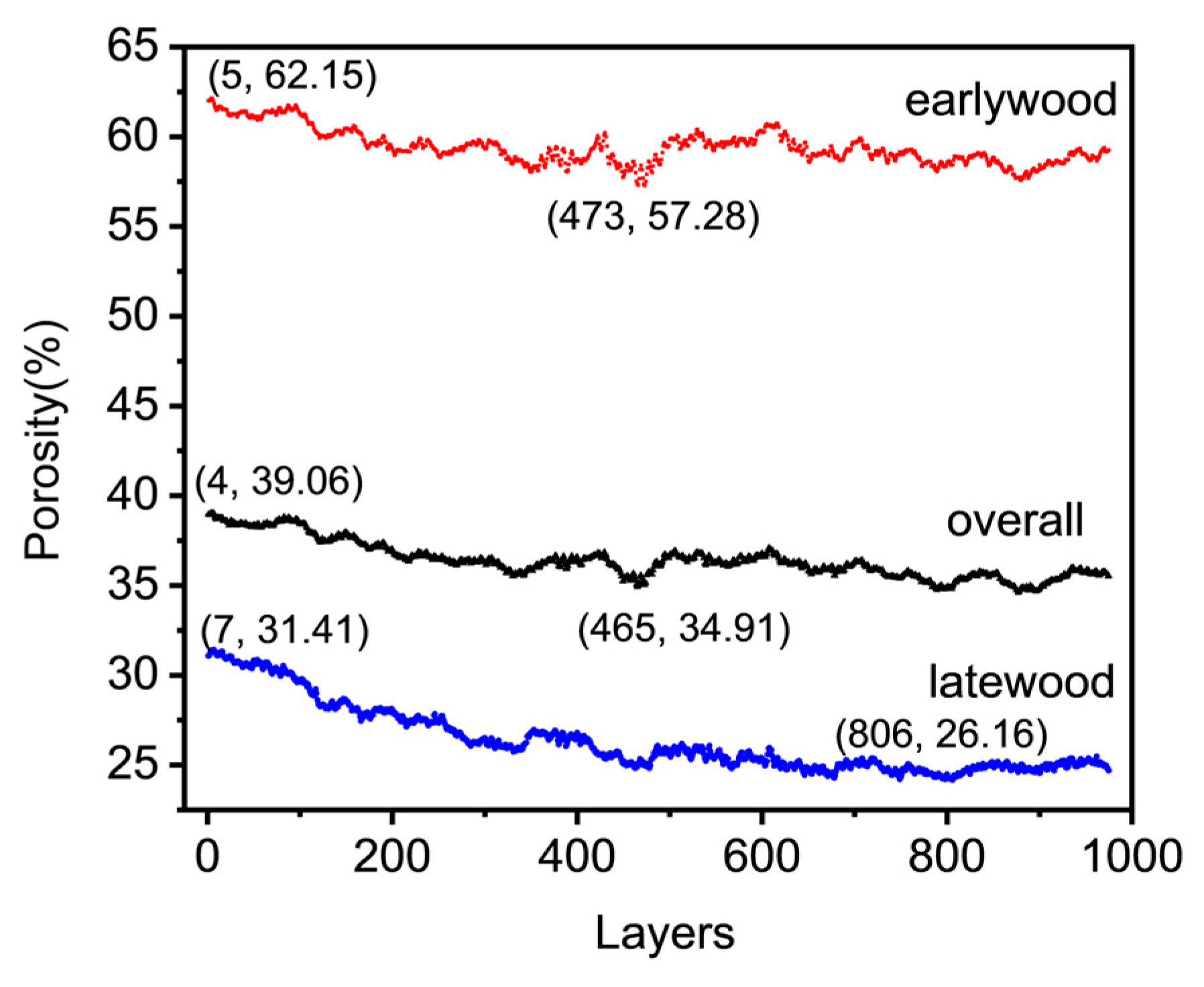 Forests 16 00834 g006