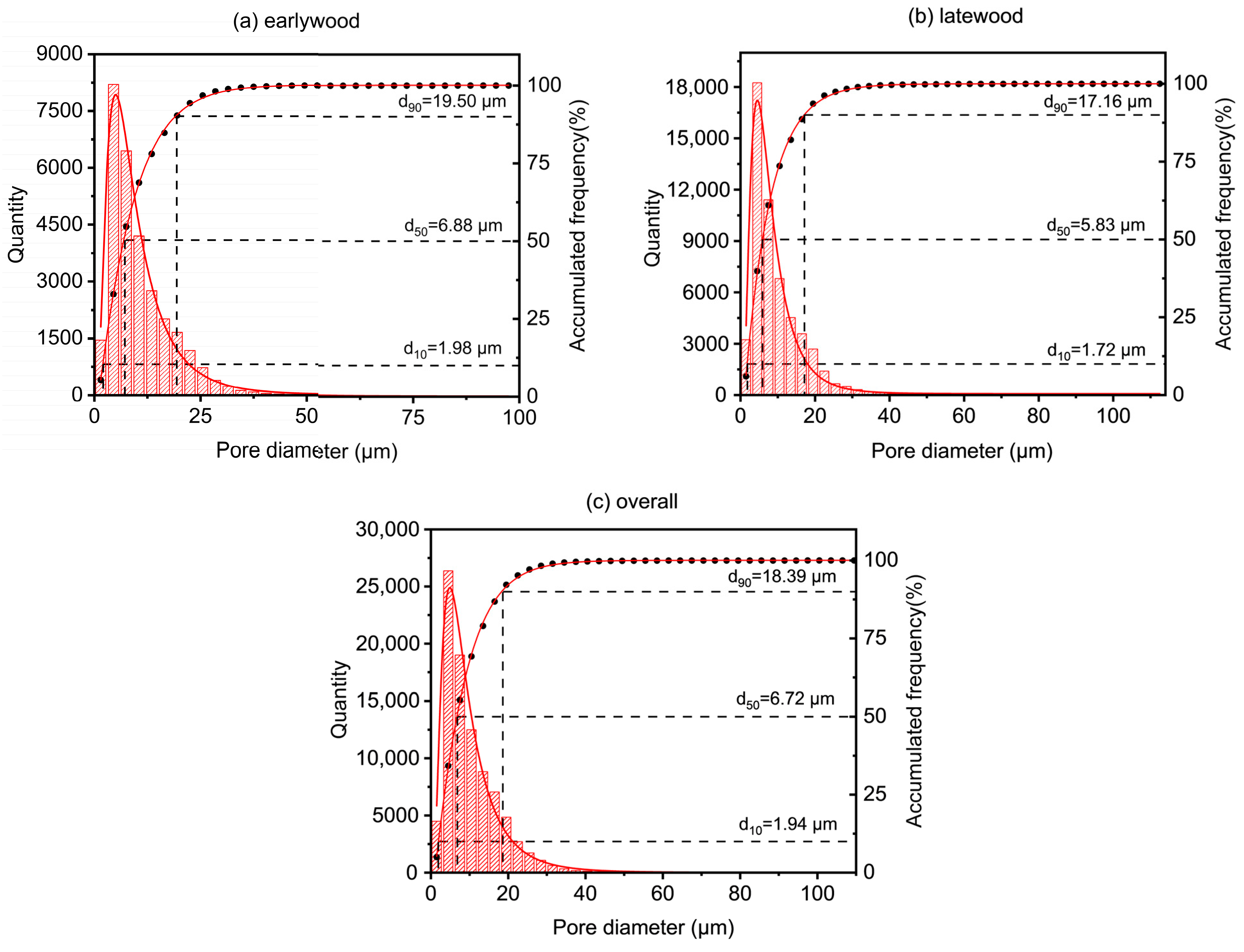 Forests 16 00834 g007