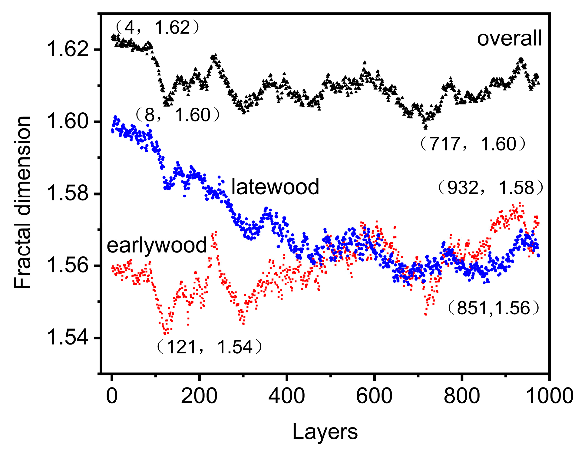 Forests 16 00834 g008