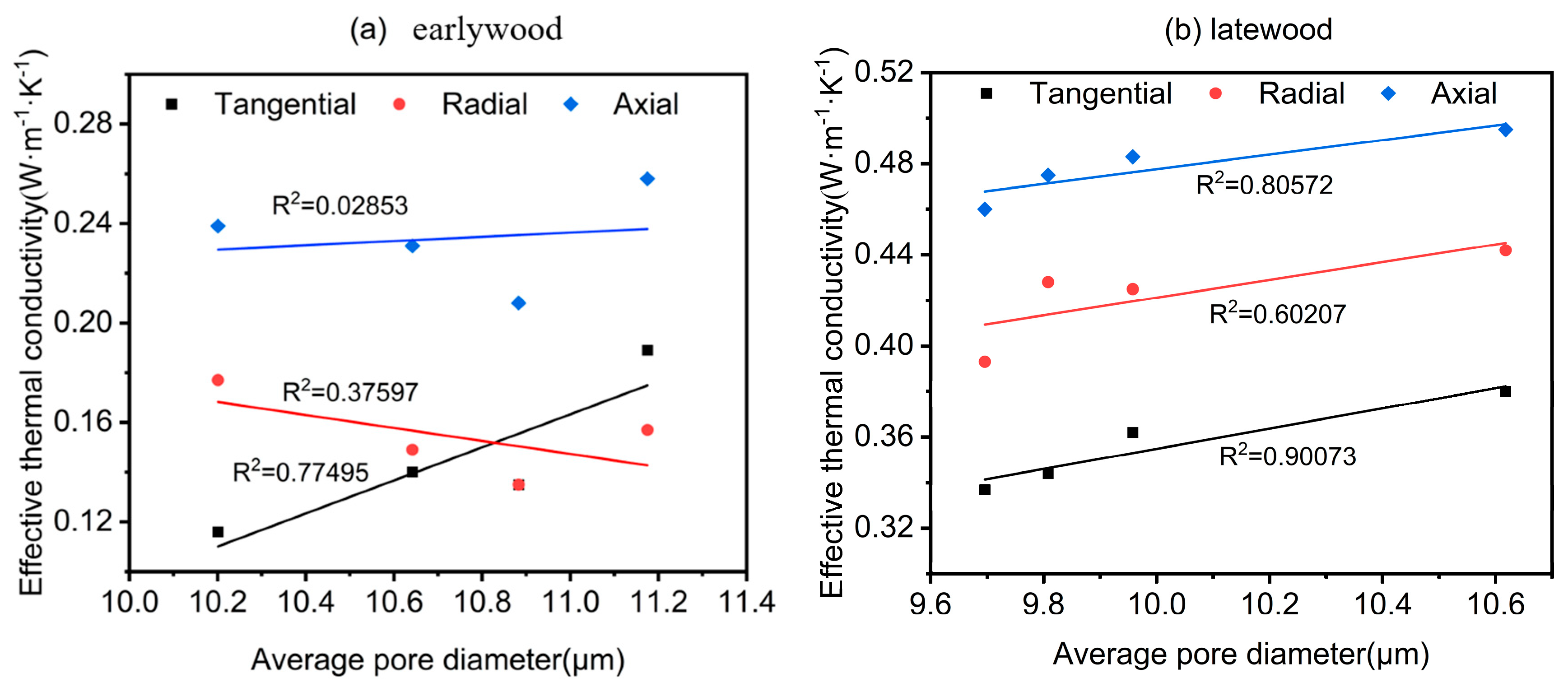 Forests 16 00834 g012