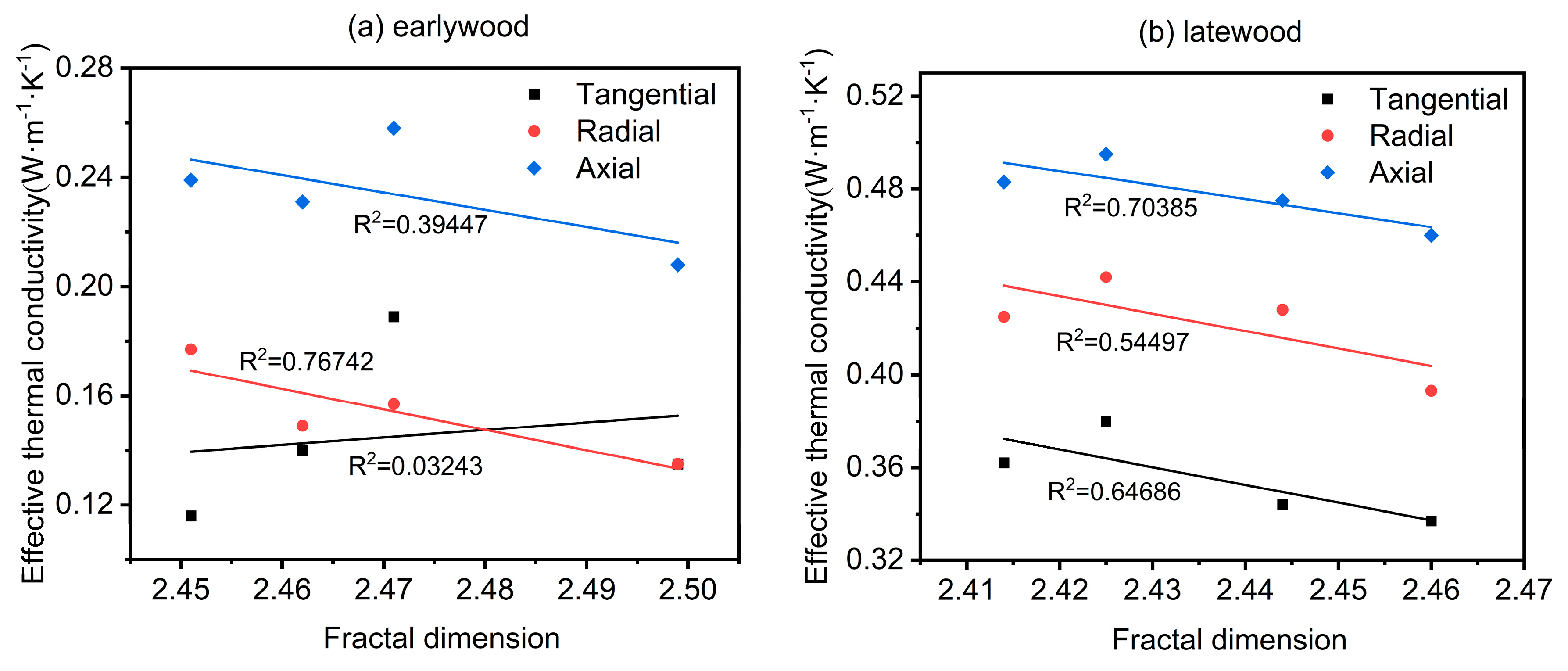 Forests 16 00834 g013