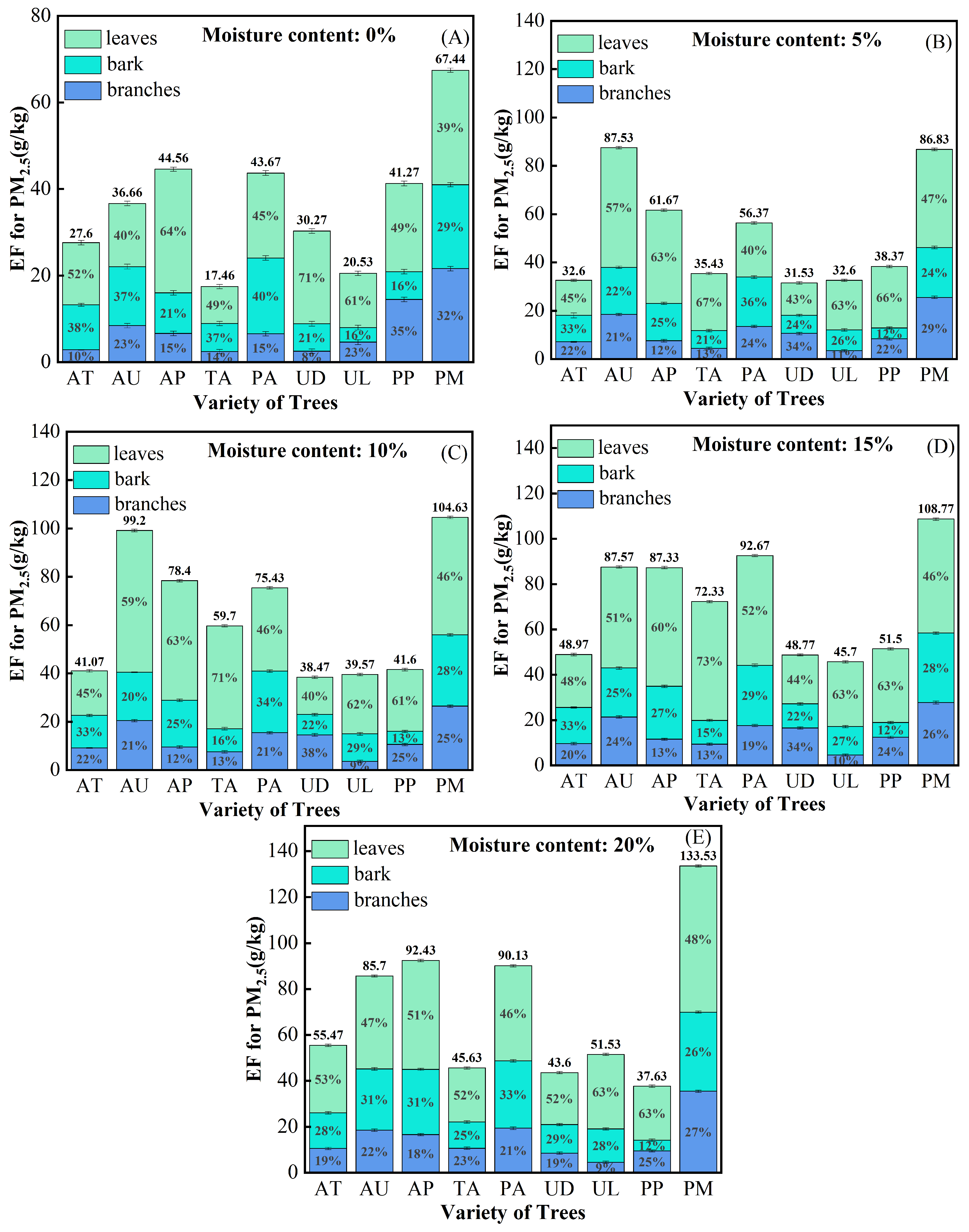 Forests 16 00836 g003