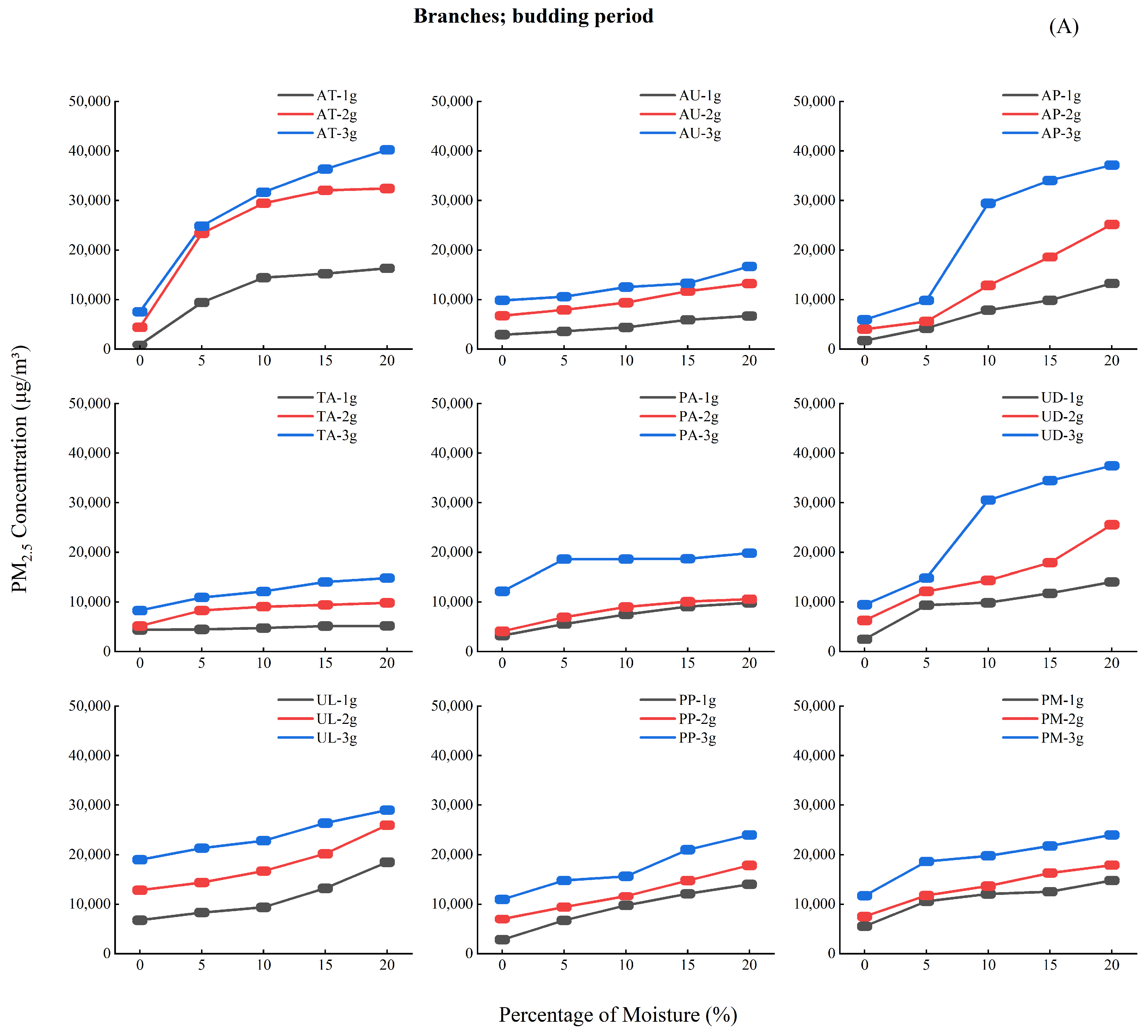 Forests 16 00836 g004a