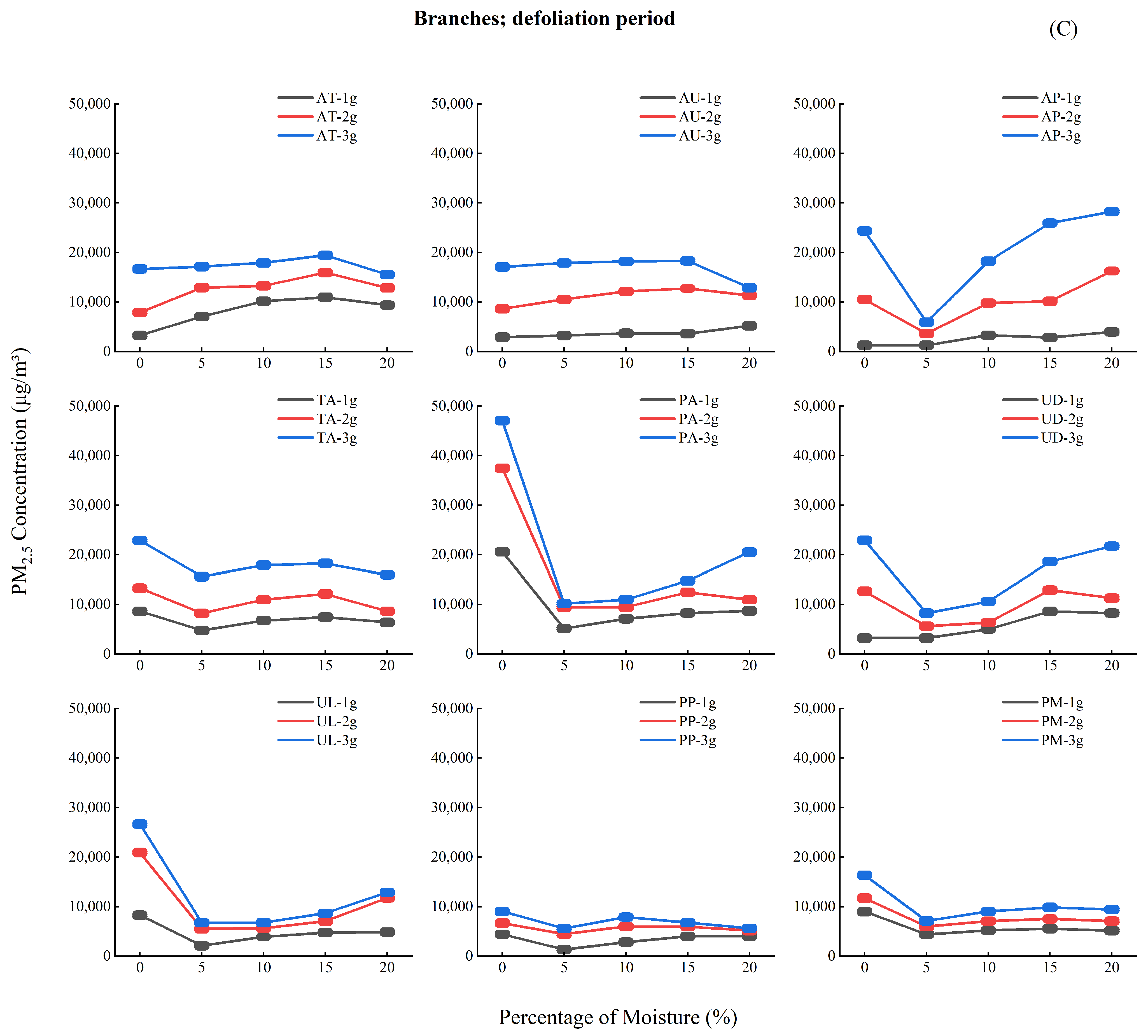 Forests 16 00836 g004c