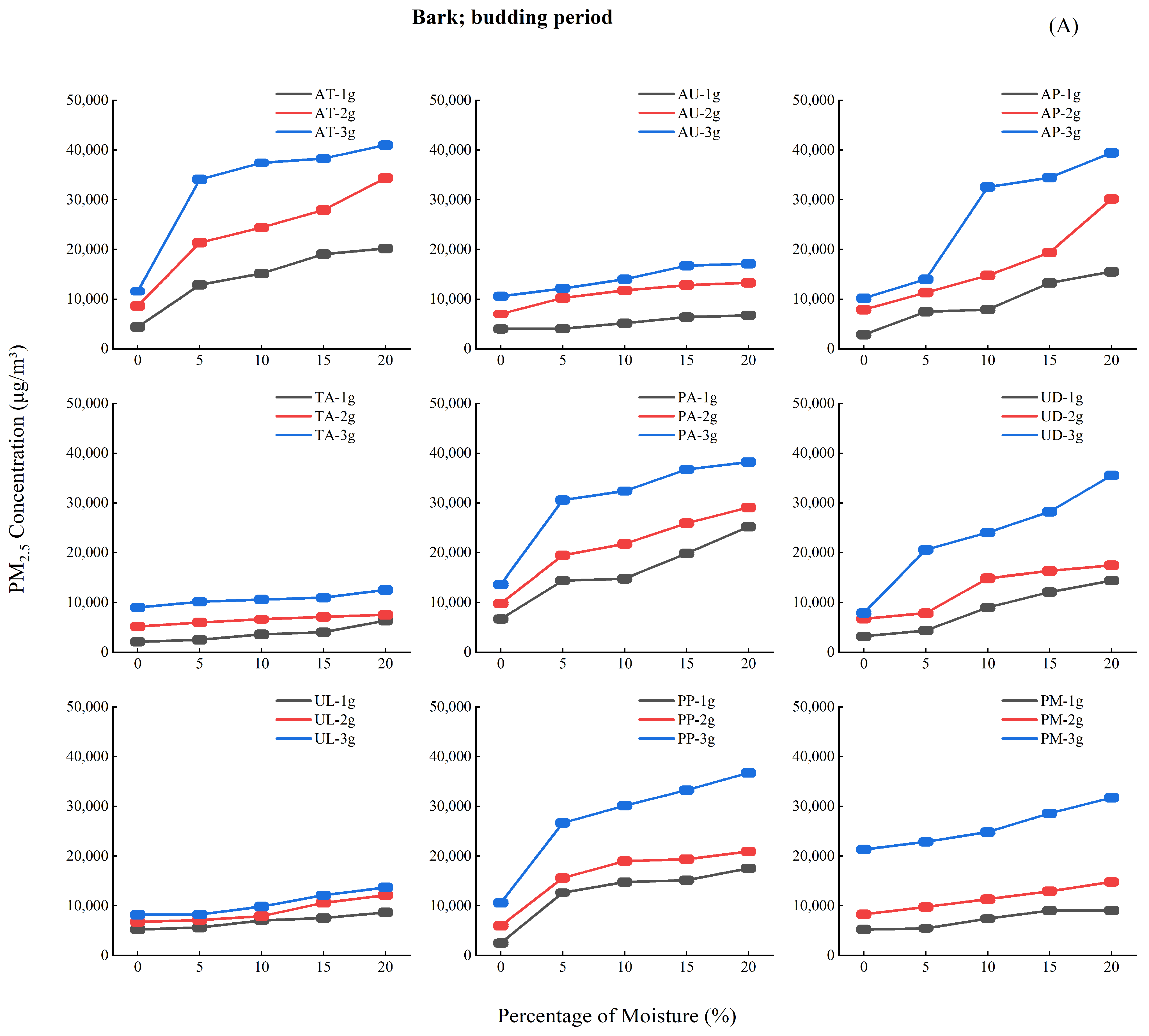Forests 16 00836 g005a