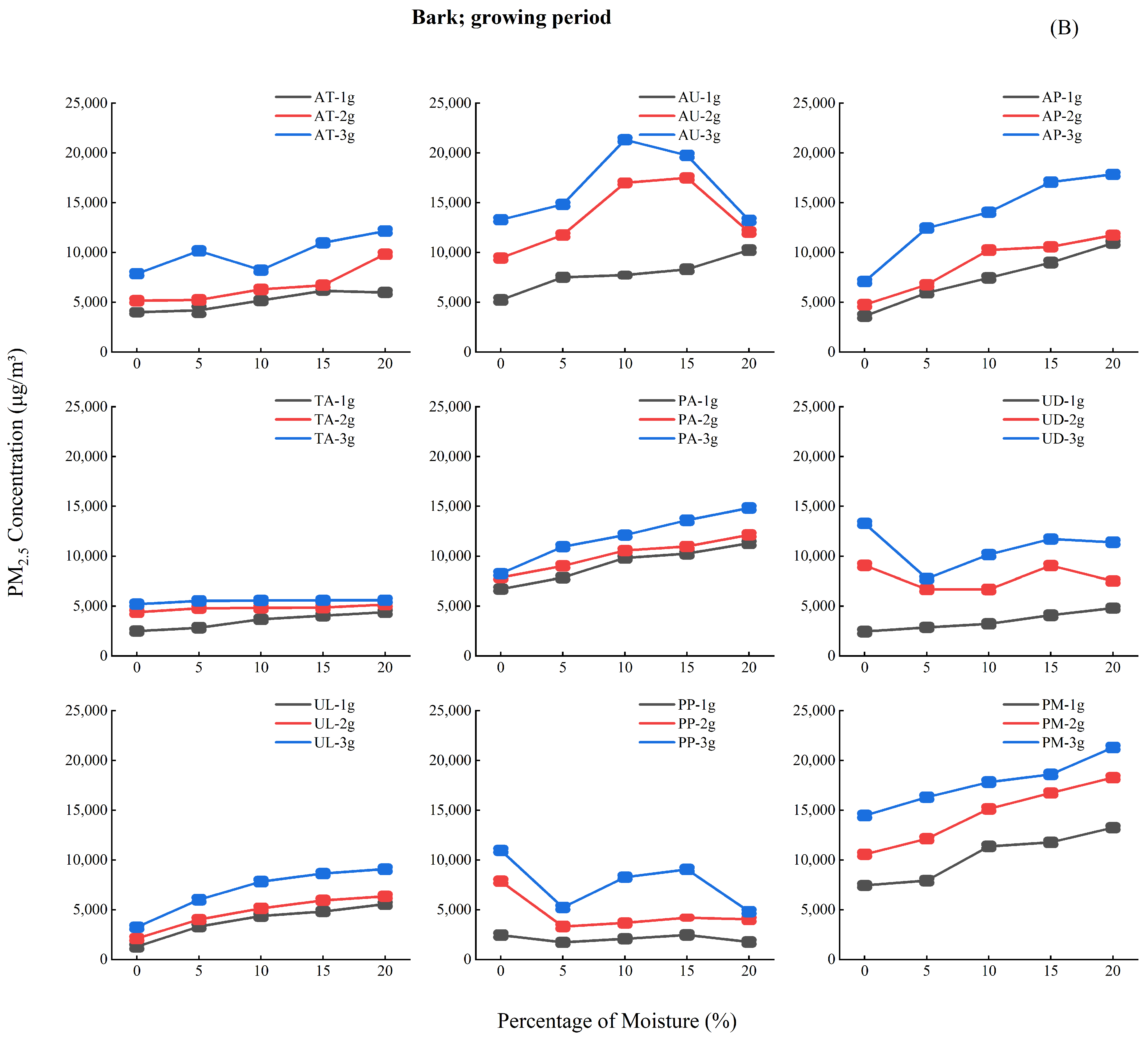 Forests 16 00836 g005b