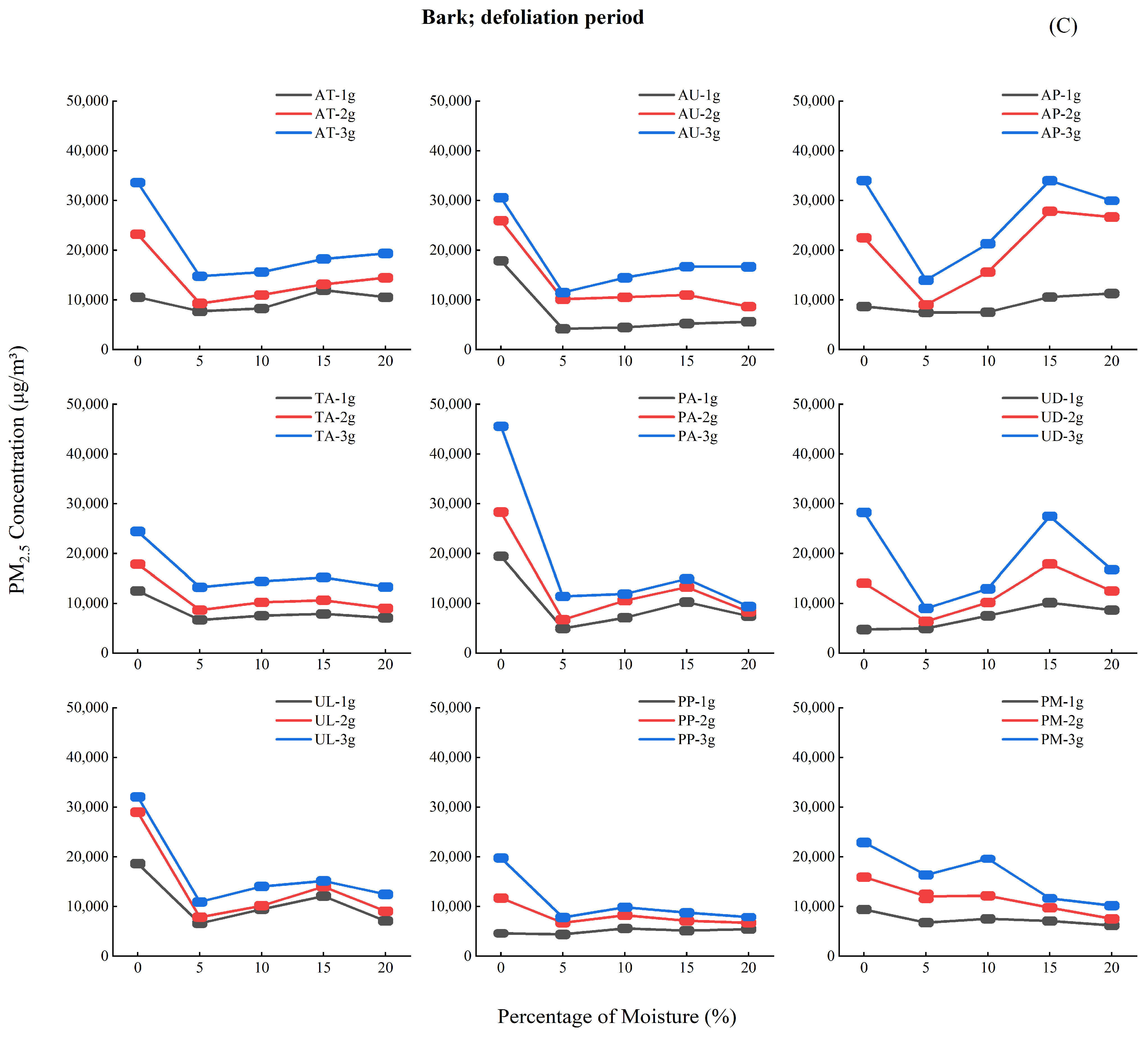 Forests 16 00836 g005c