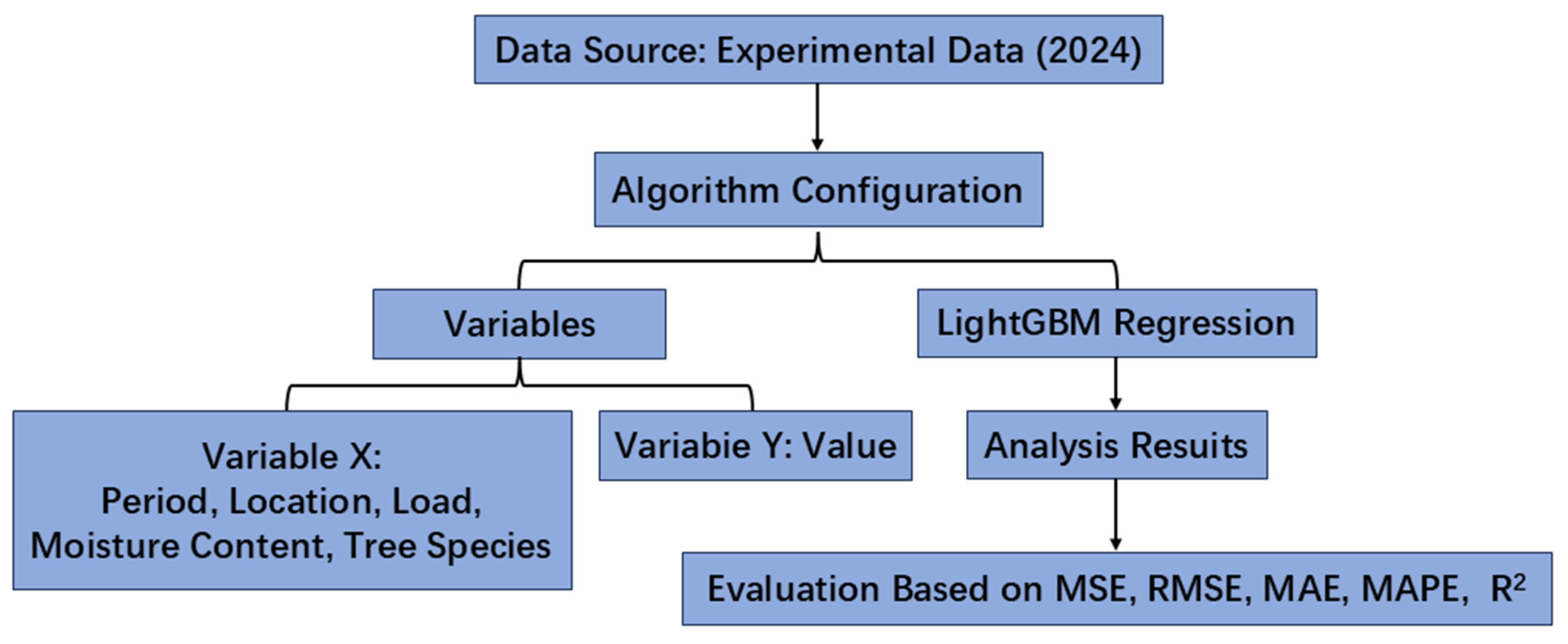 Forests 16 00836 g007