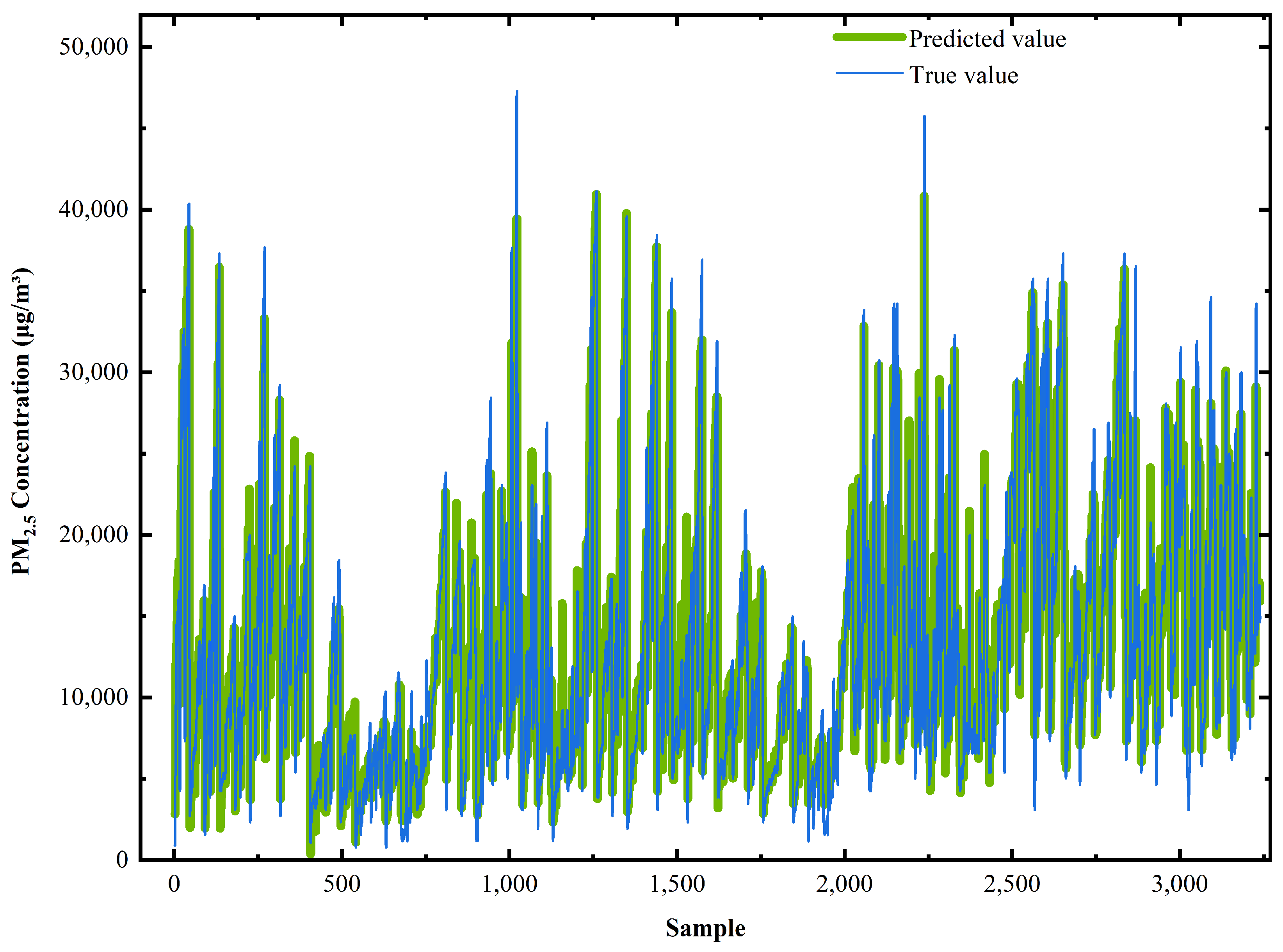 Forests 16 00836 g009