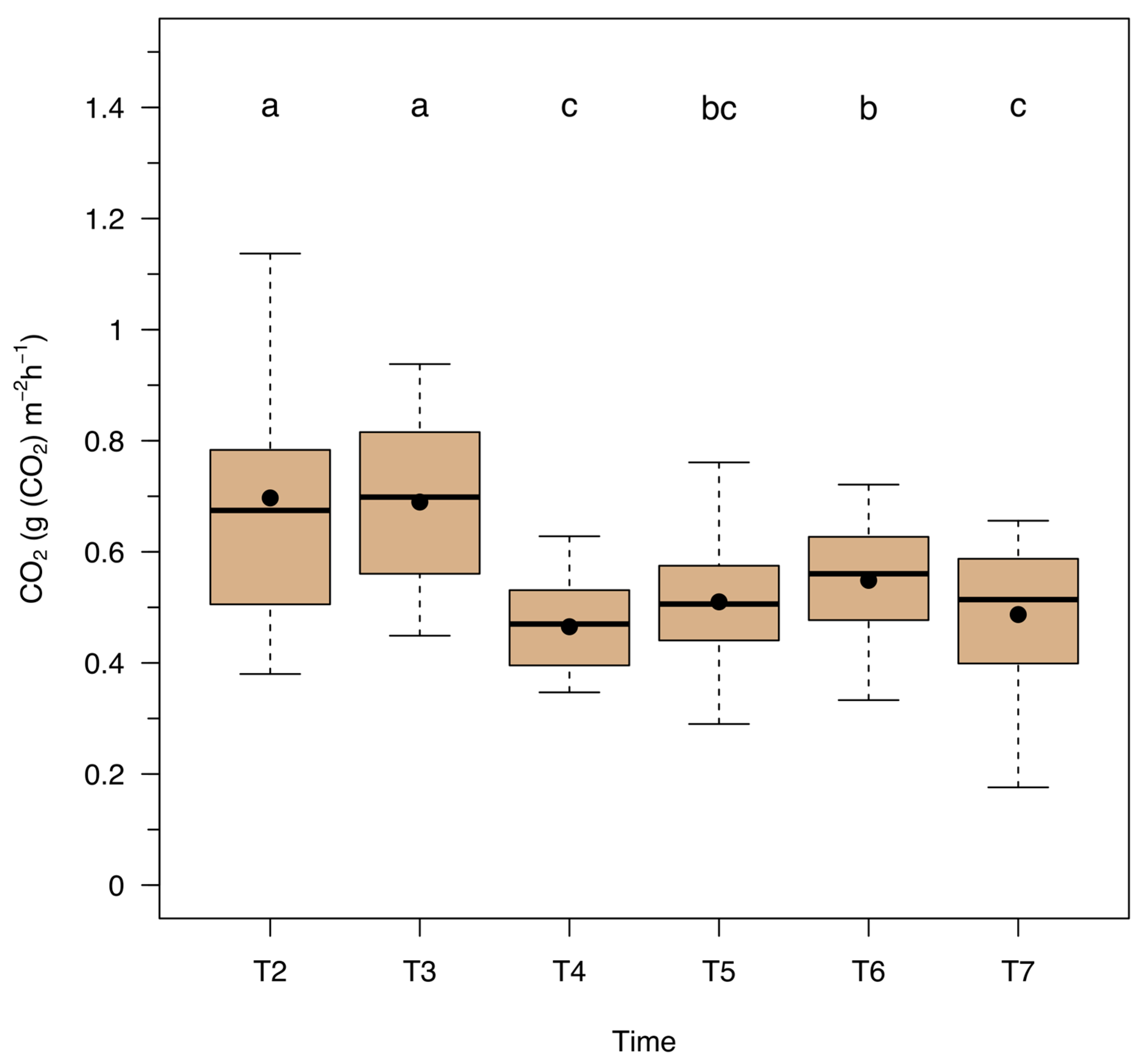Forests 16 00837 g002
