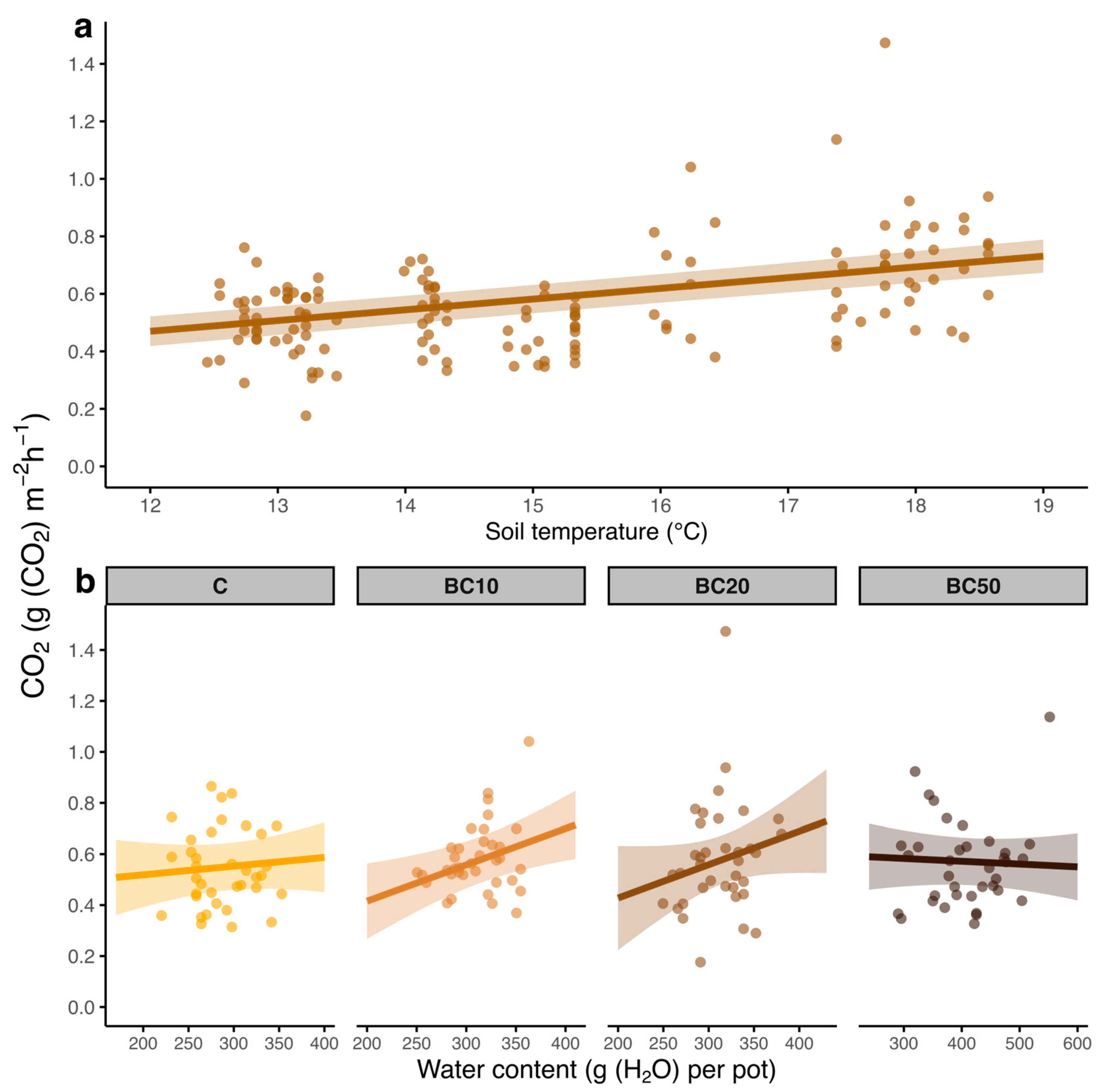 Forests 16 00837 g003