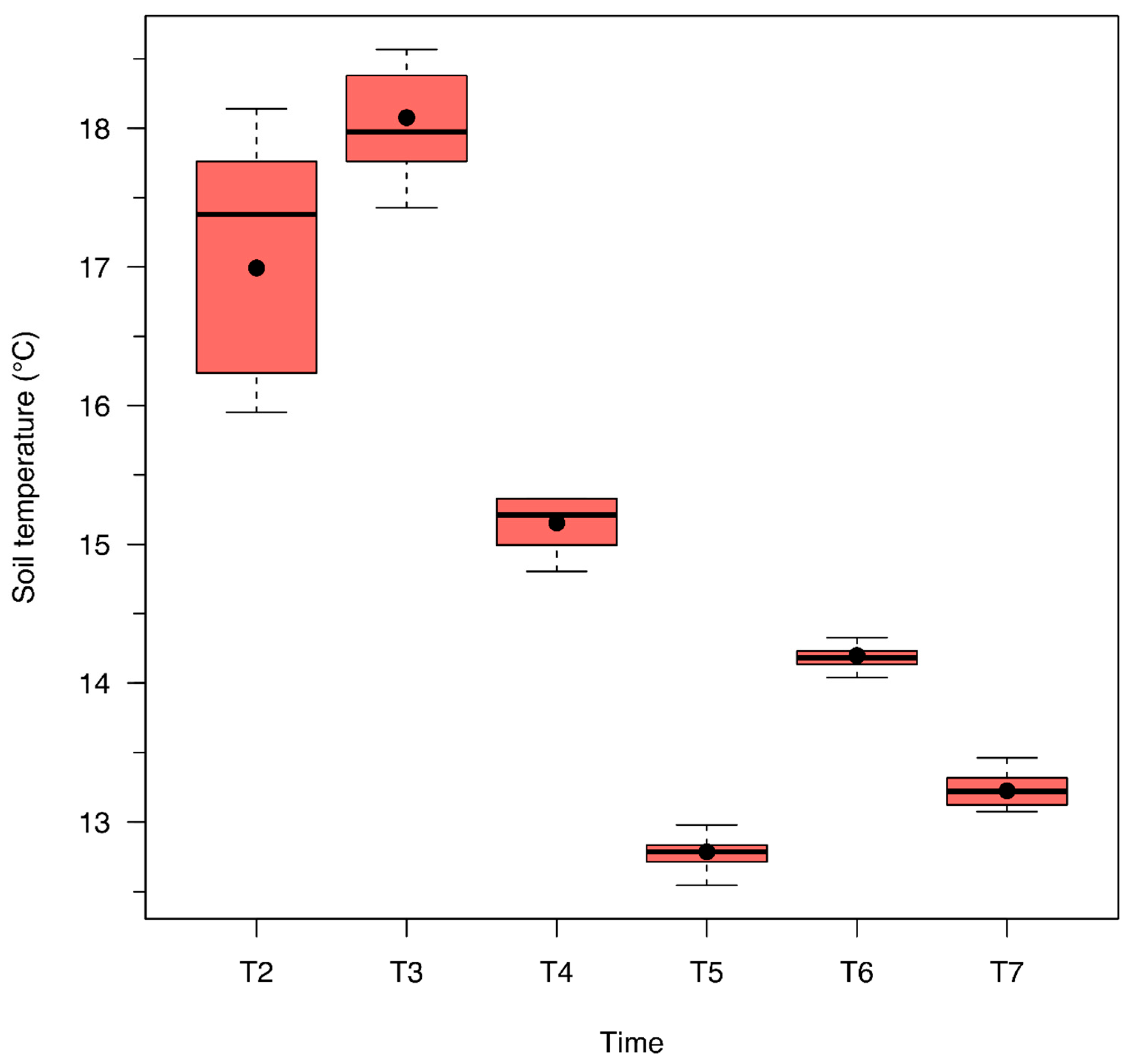 Forests 16 00837 g0a2