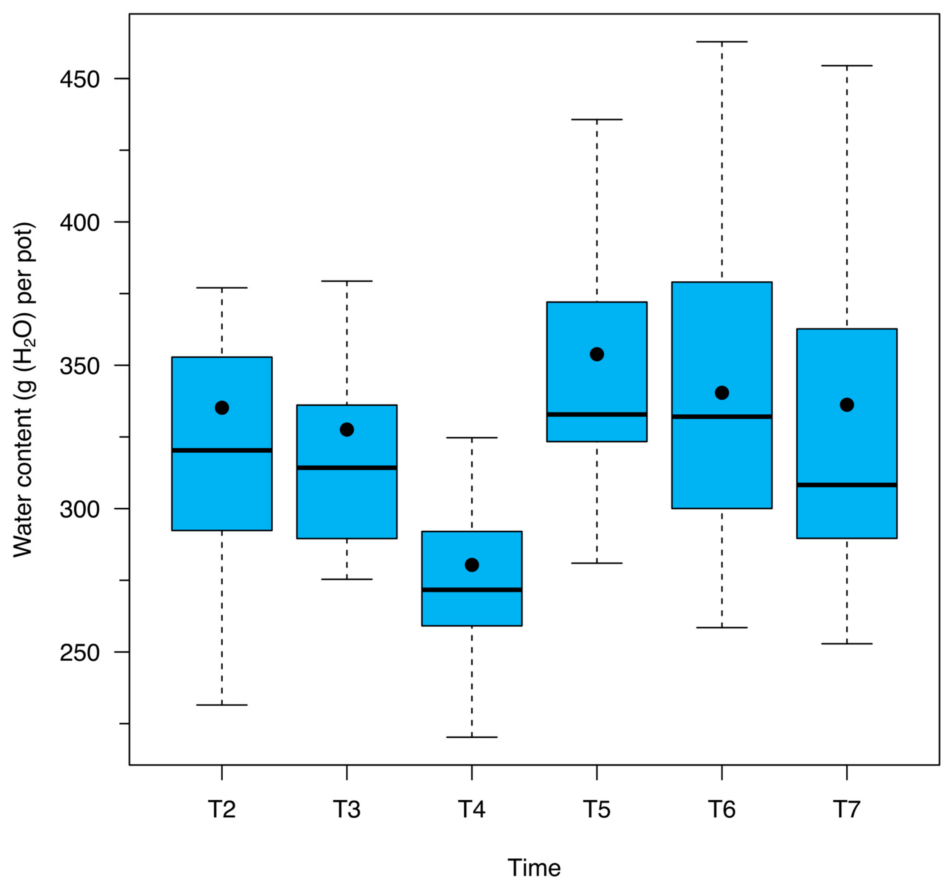 Forests 16 00837 g0a3