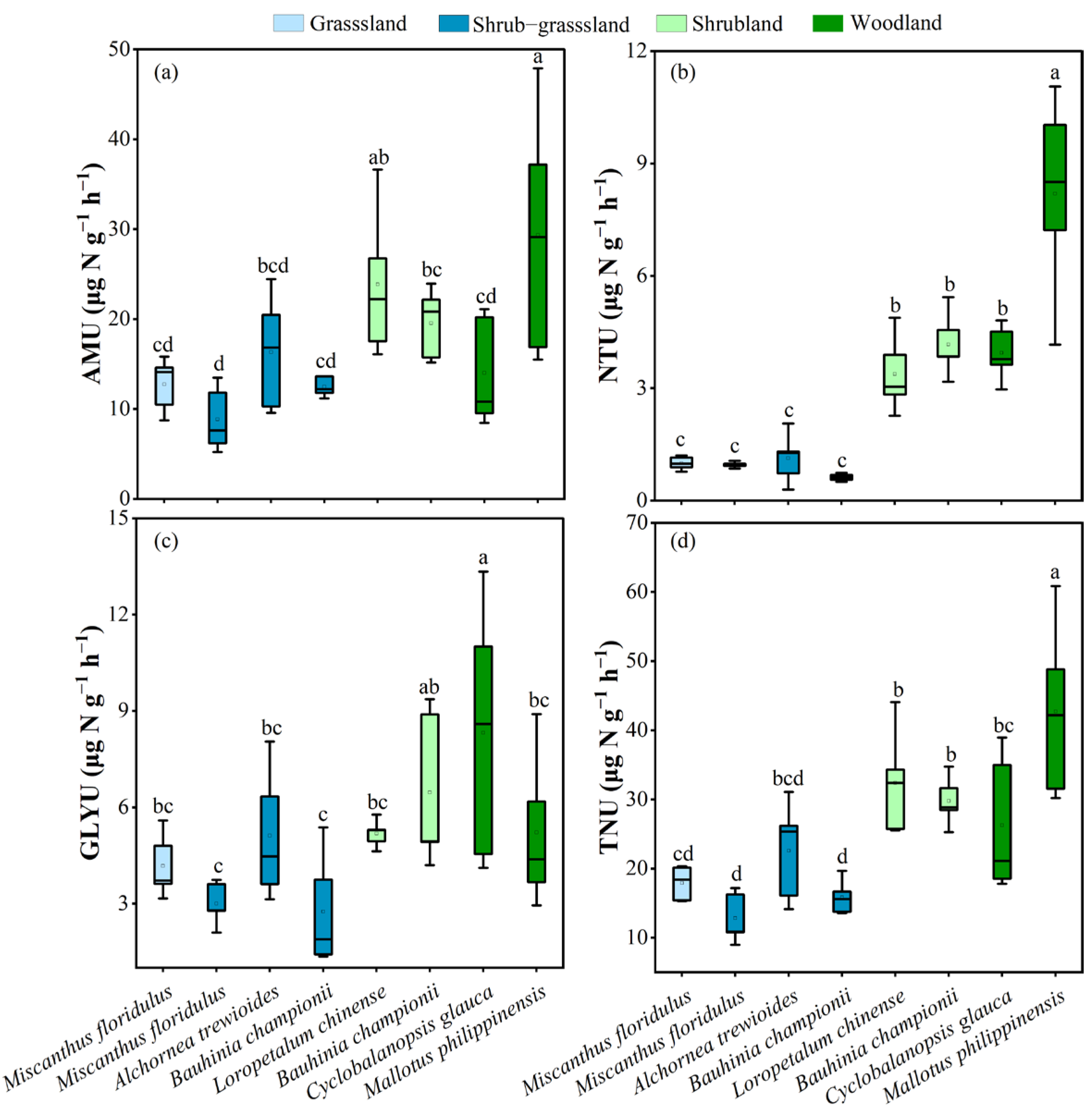 Forests 16 00839 g003