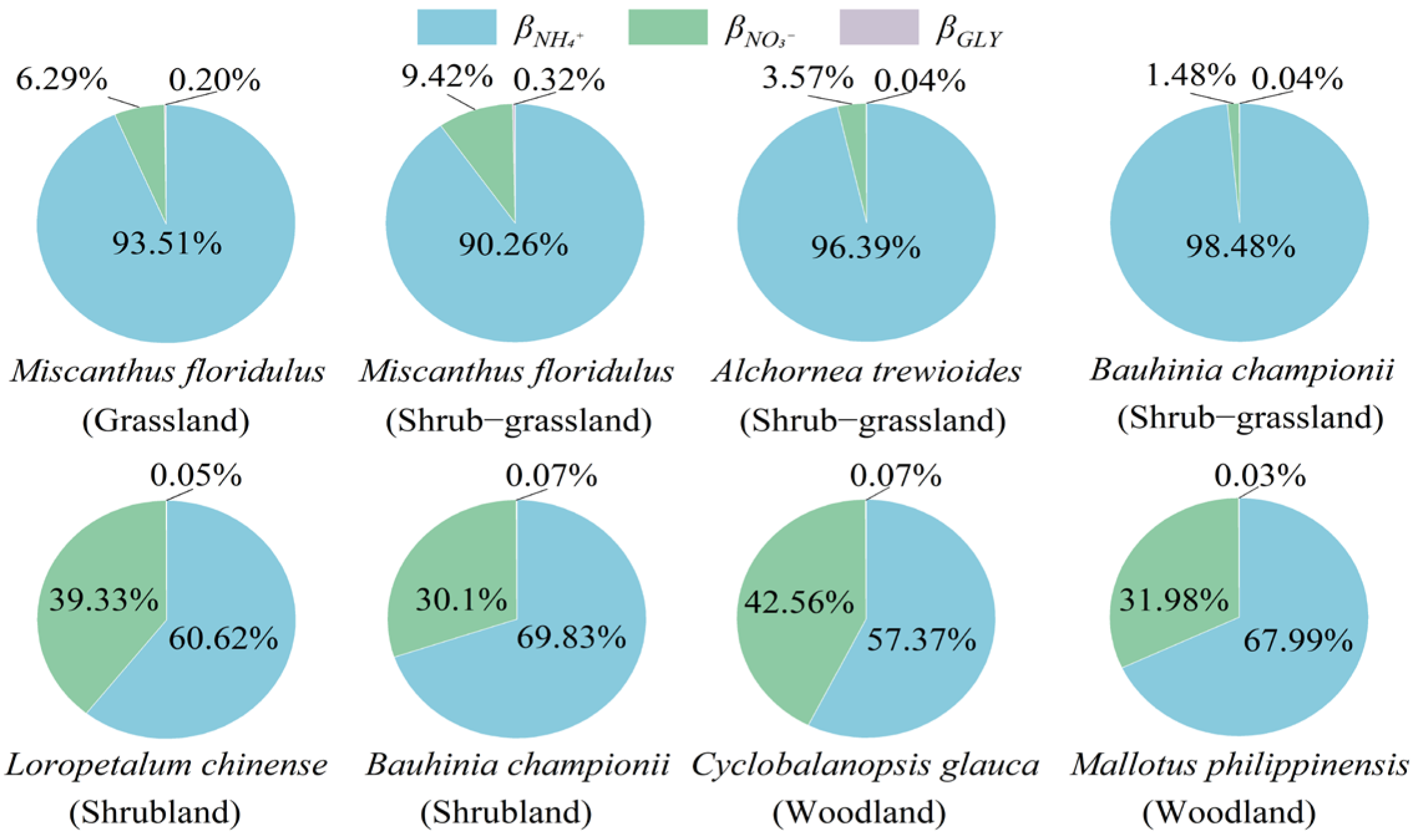 Forests 16 00839 g004