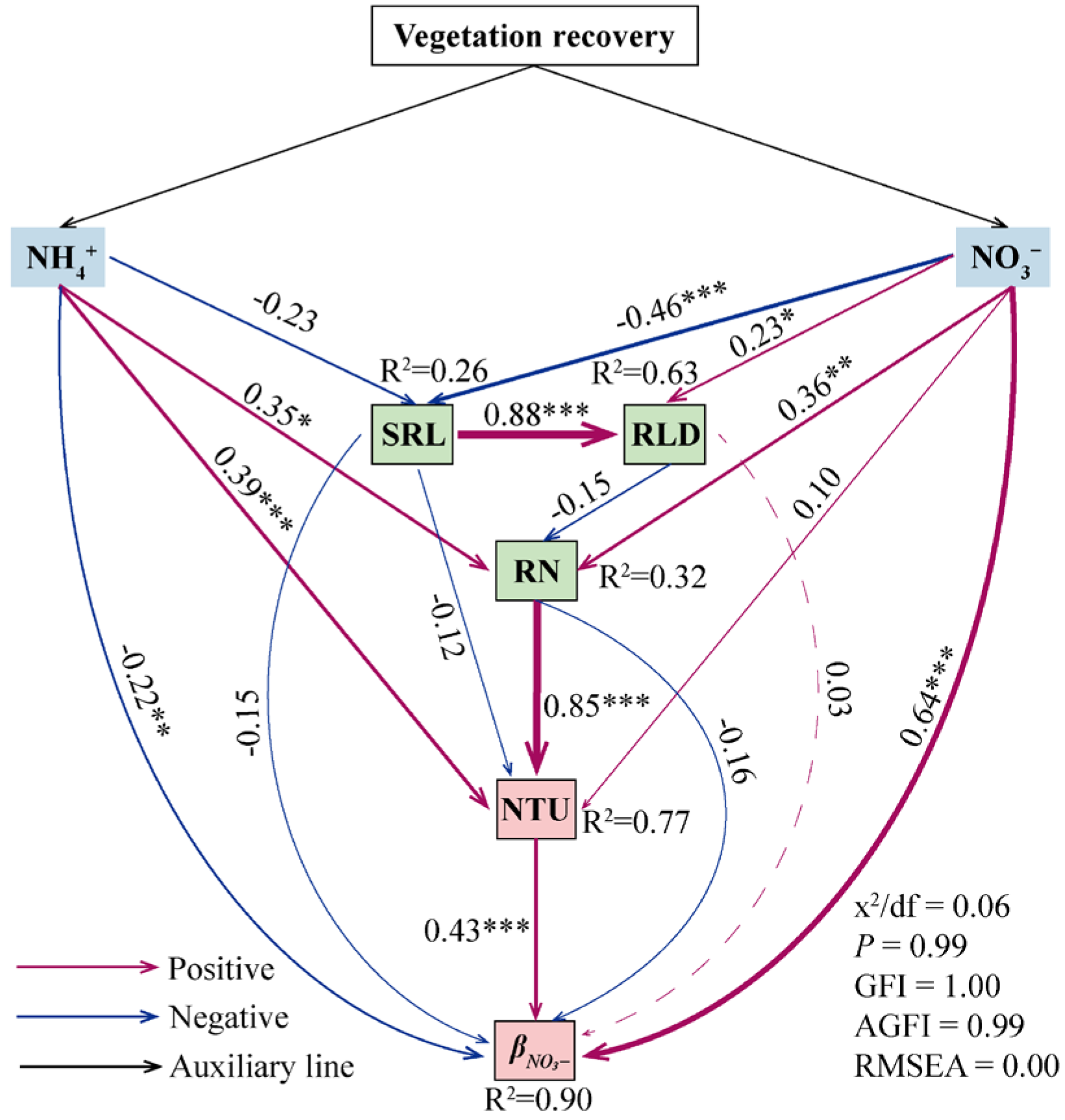 Forests 16 00839 g006