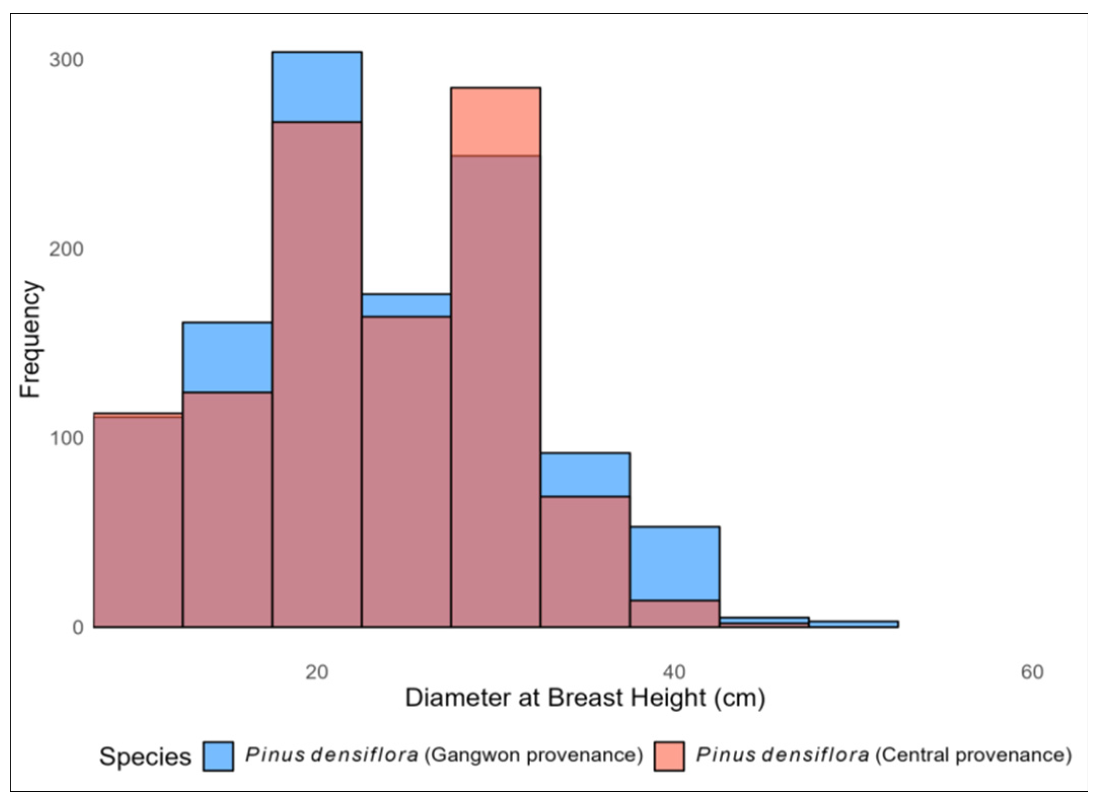 Forests 16 00840 g001