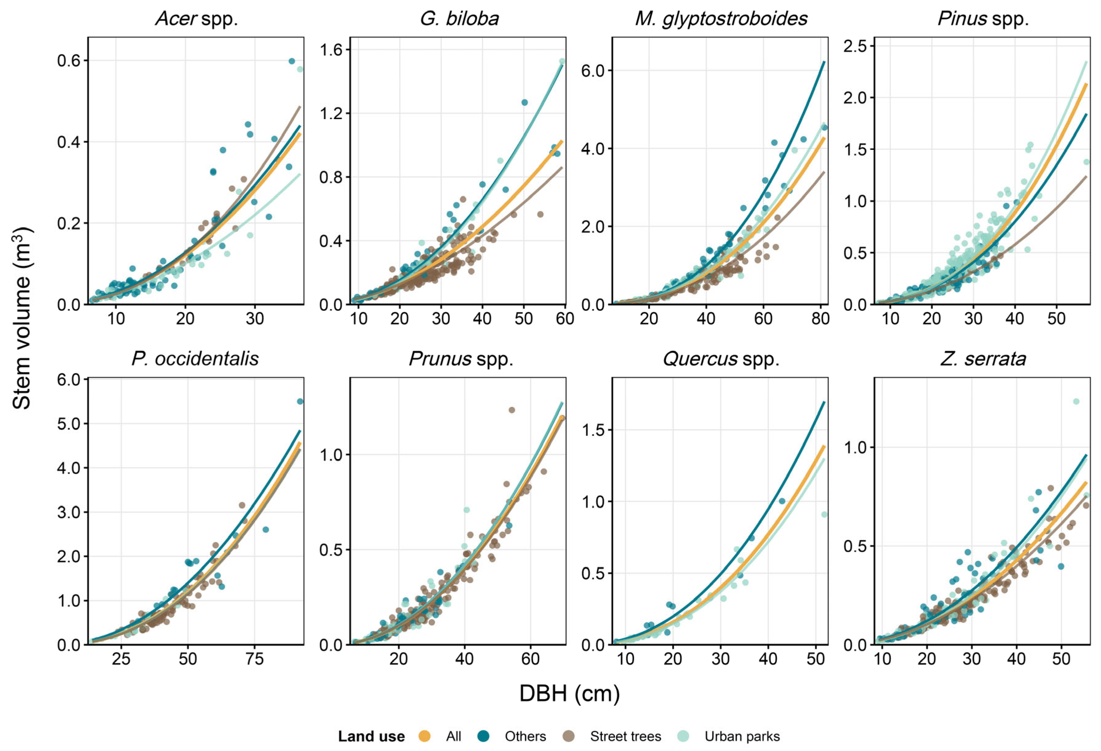 Forests 16 00841 g003