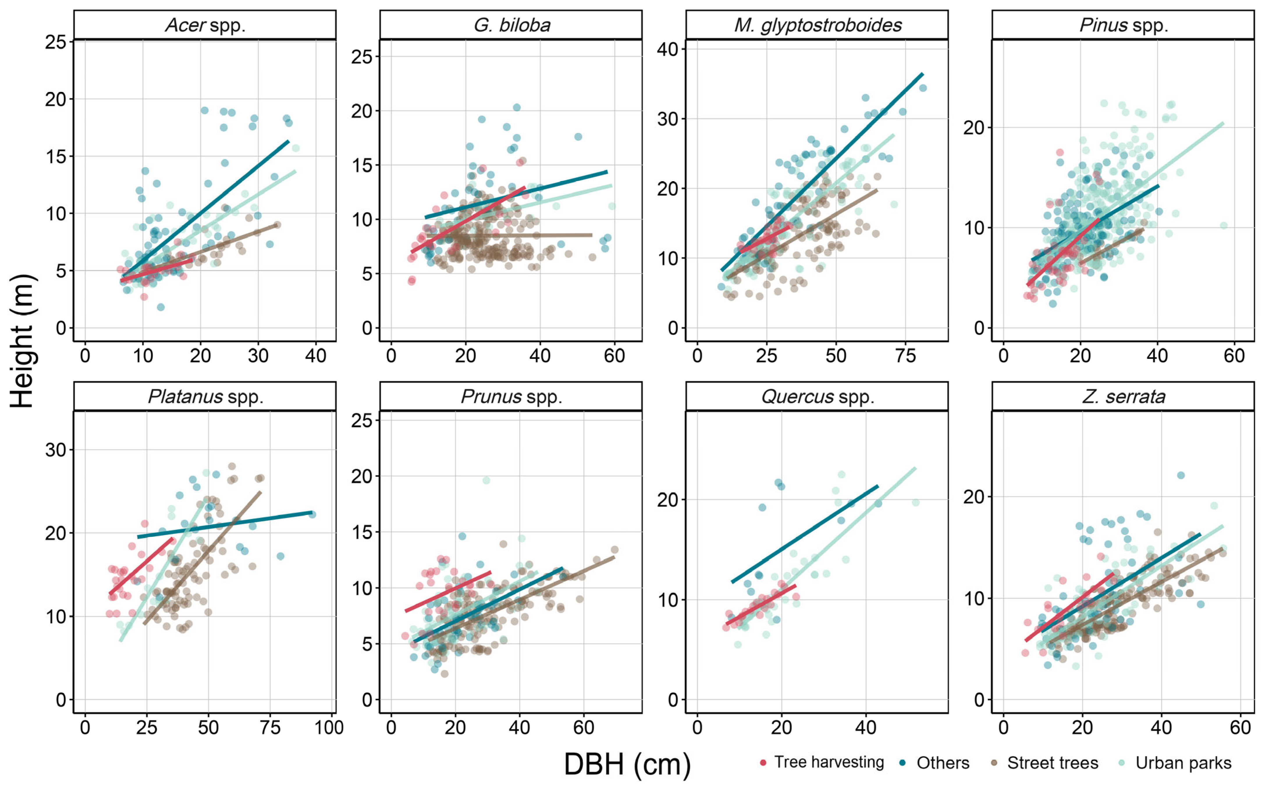 Forests 16 00841 g0a4