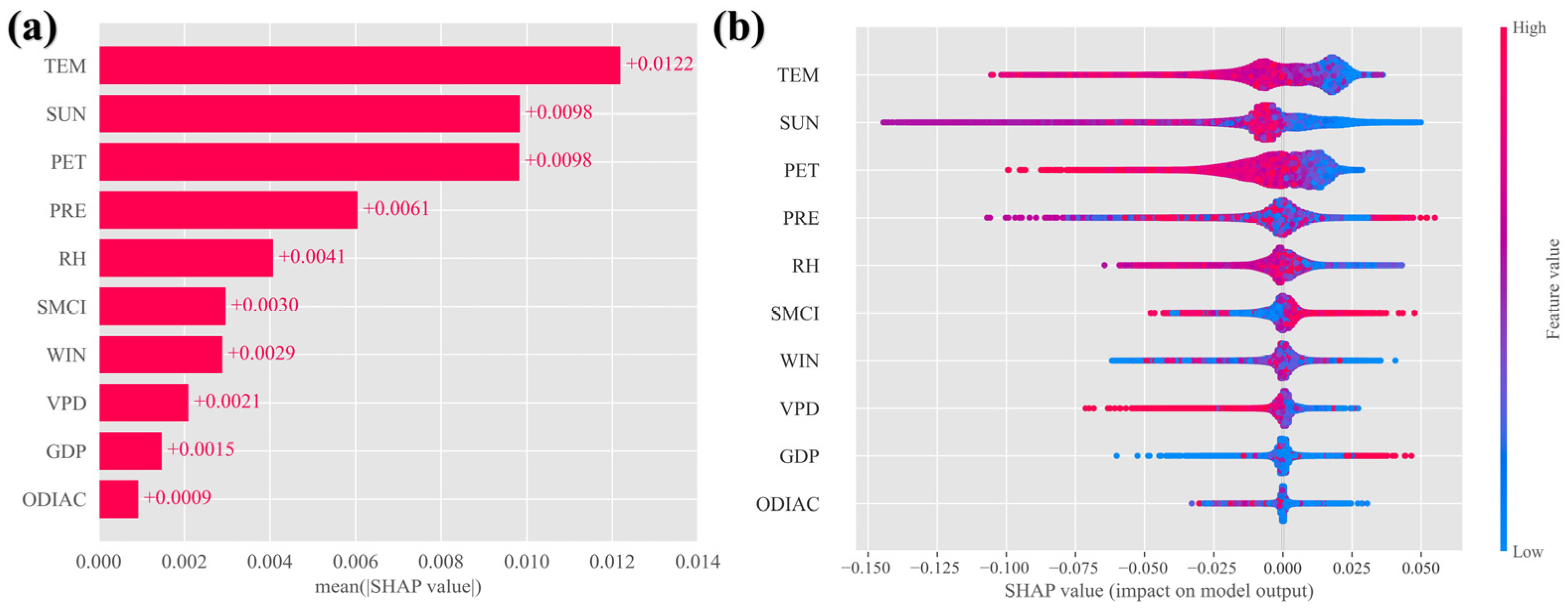 Forests 16 00843 g007