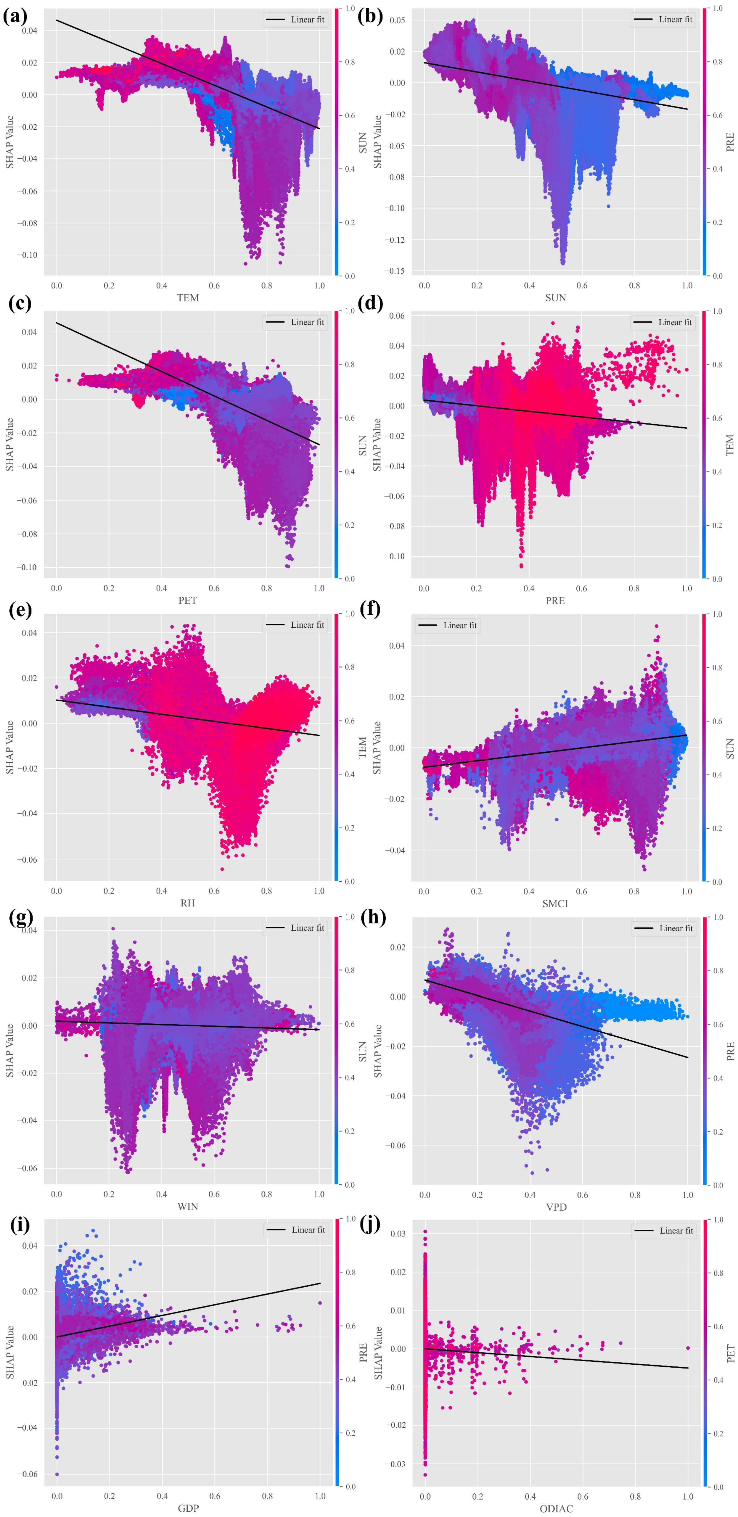 Forests 16 00843 g008