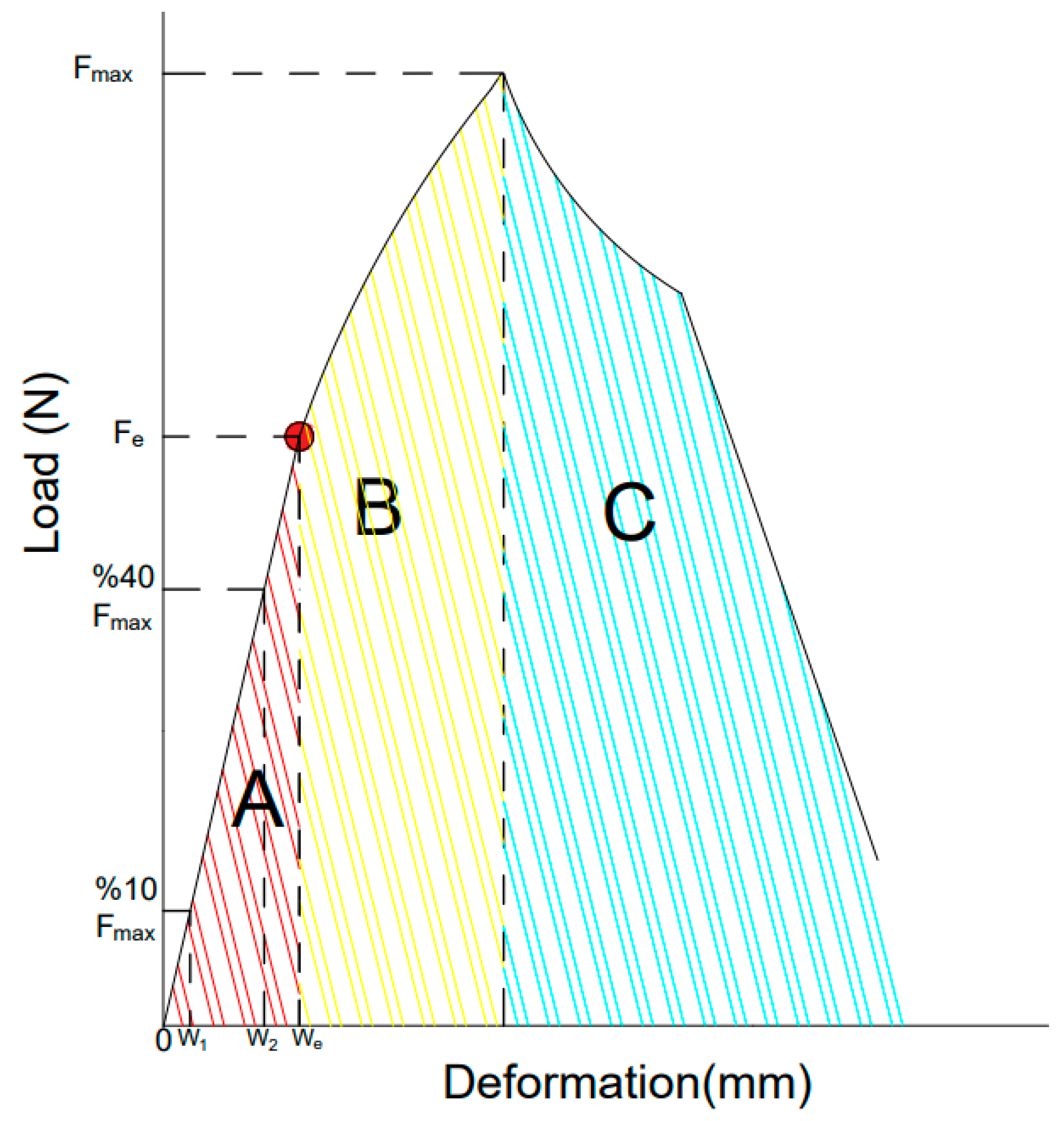 Forests 16 00844 g001