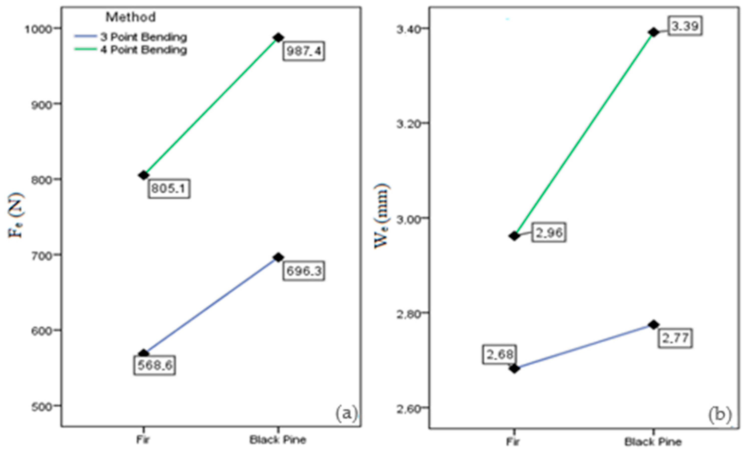 Forests 16 00844 g007