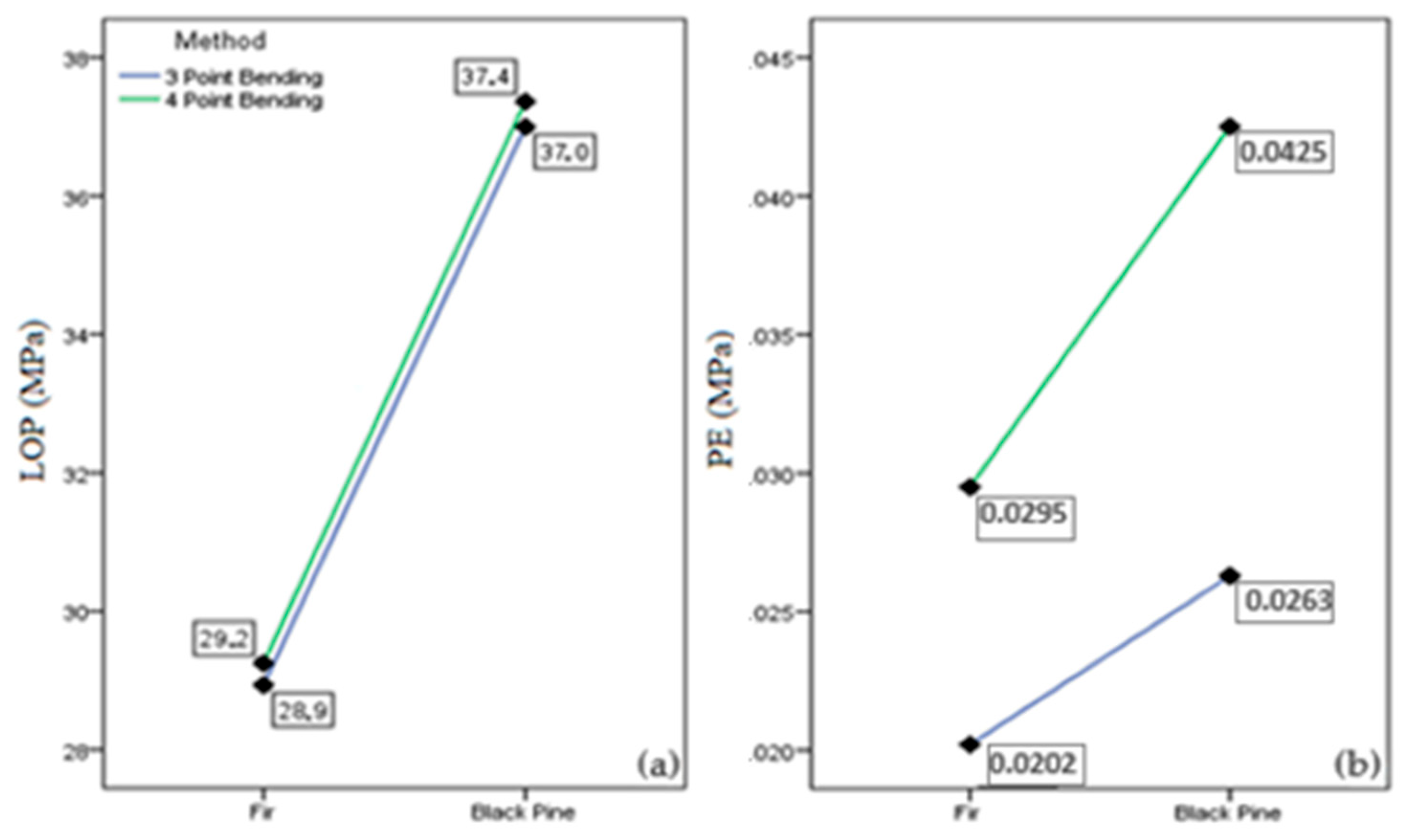 Forests 16 00844 g008