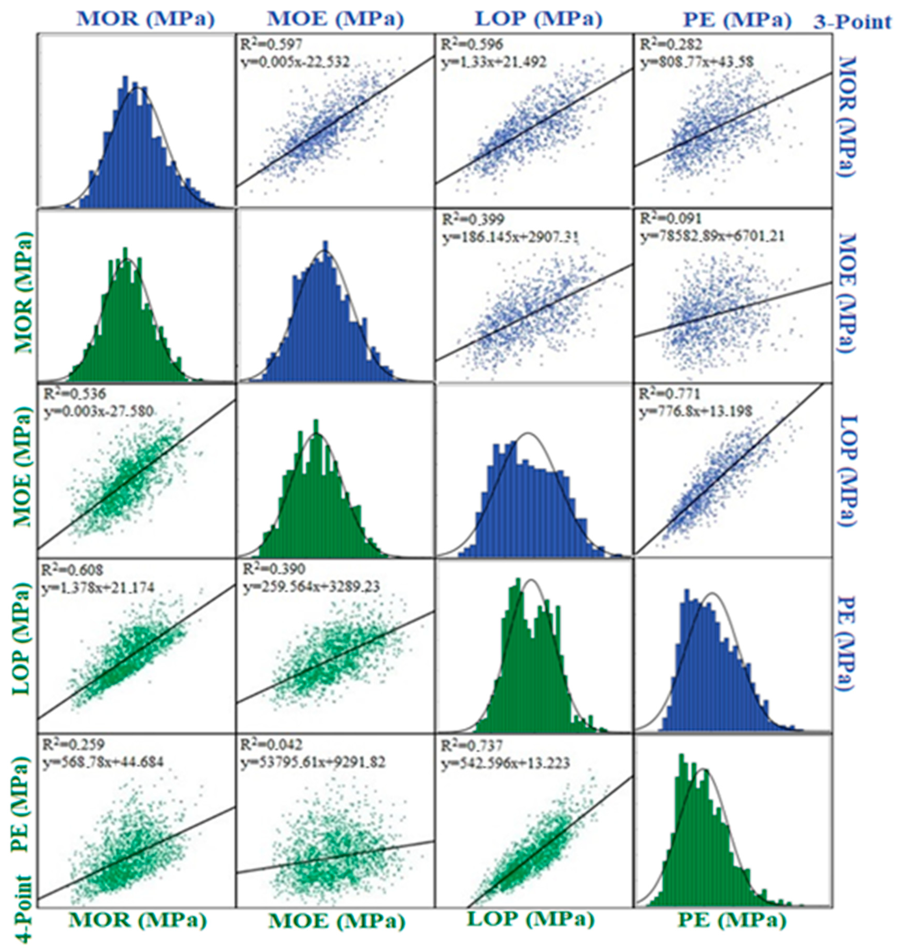 Forests 16 00844 g009