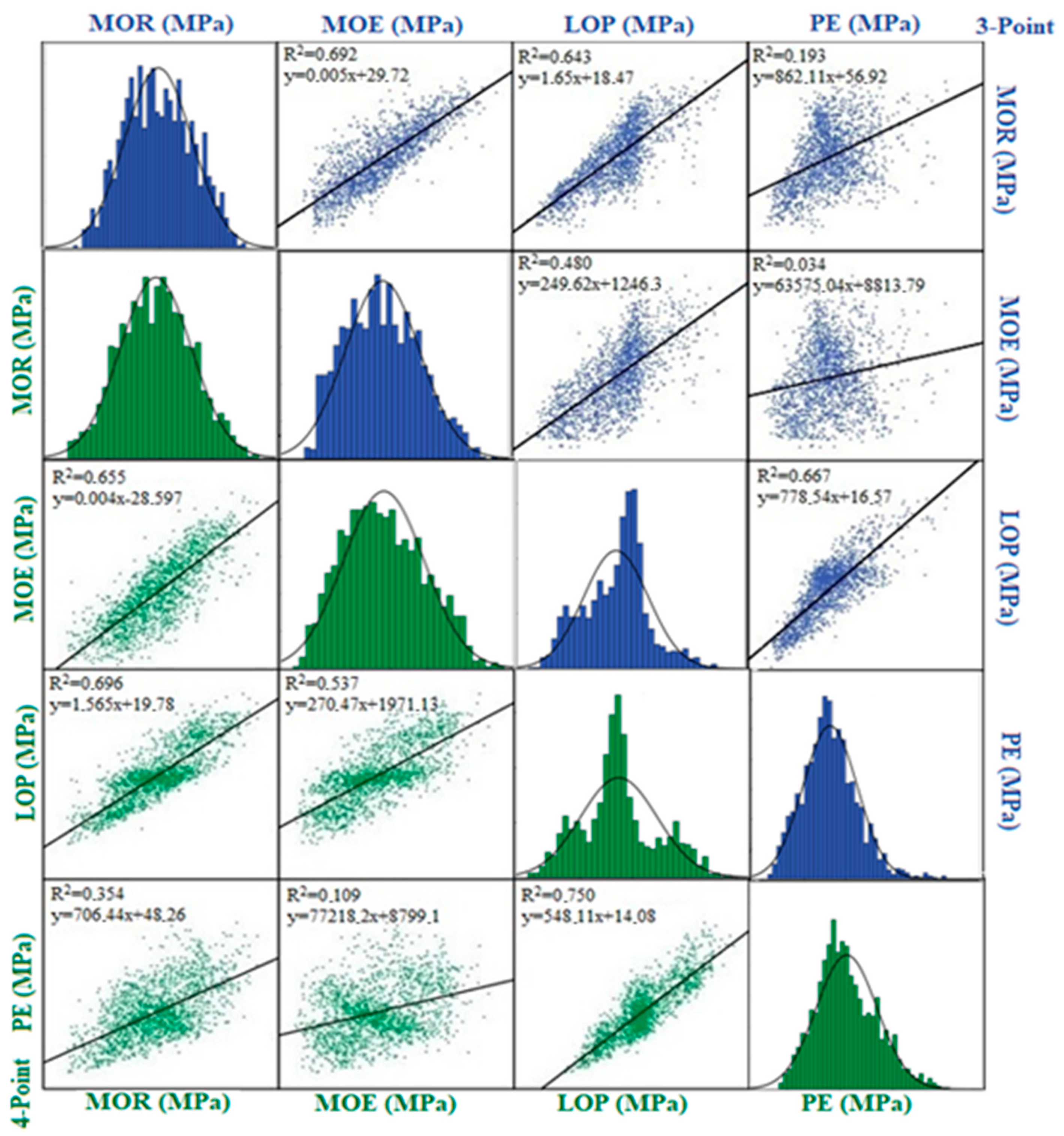 Forests 16 00844 g010