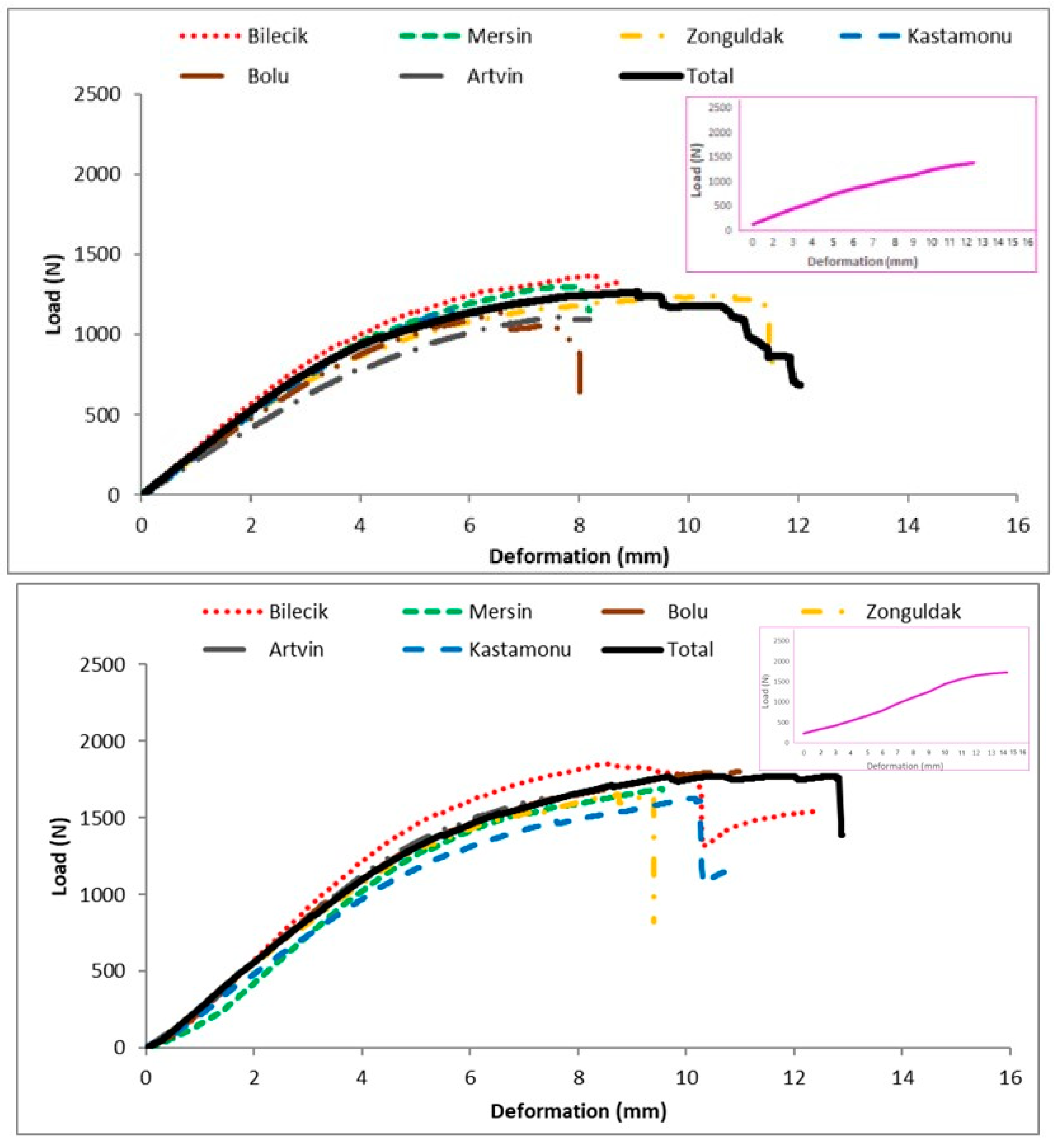 Forests 16 00844 g012
