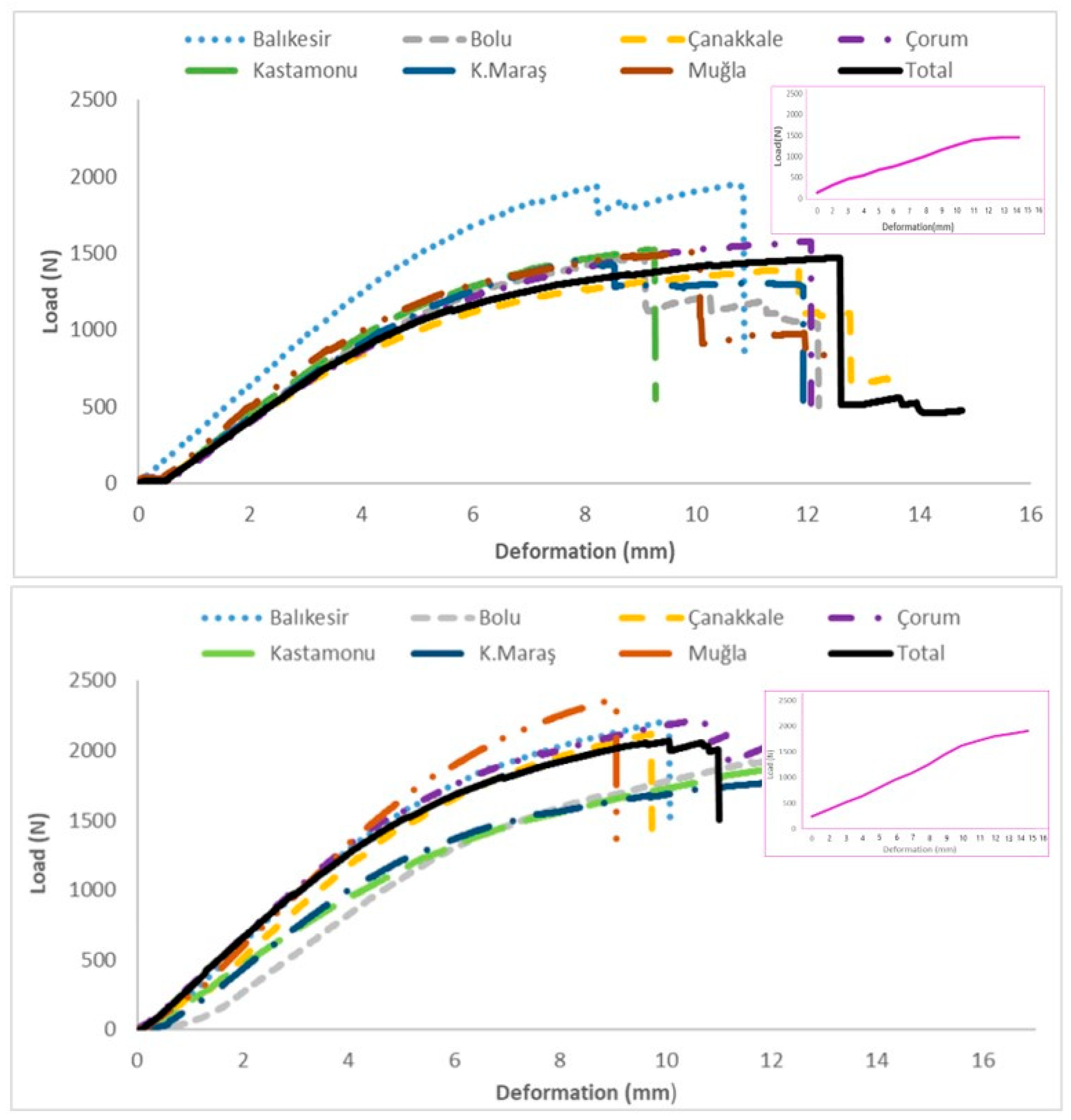 Forests 16 00844 g013