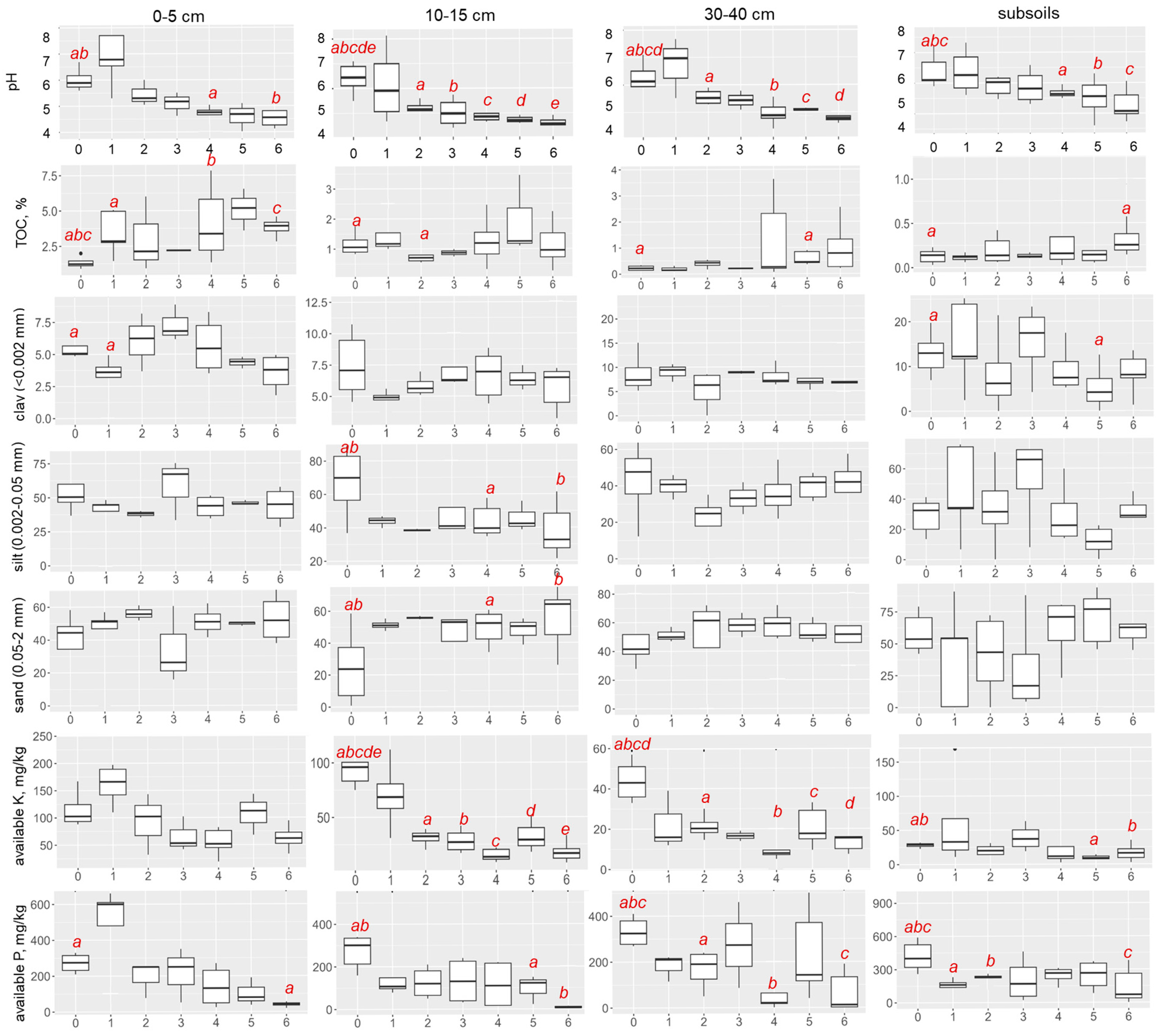 Forests 16 00845 g002