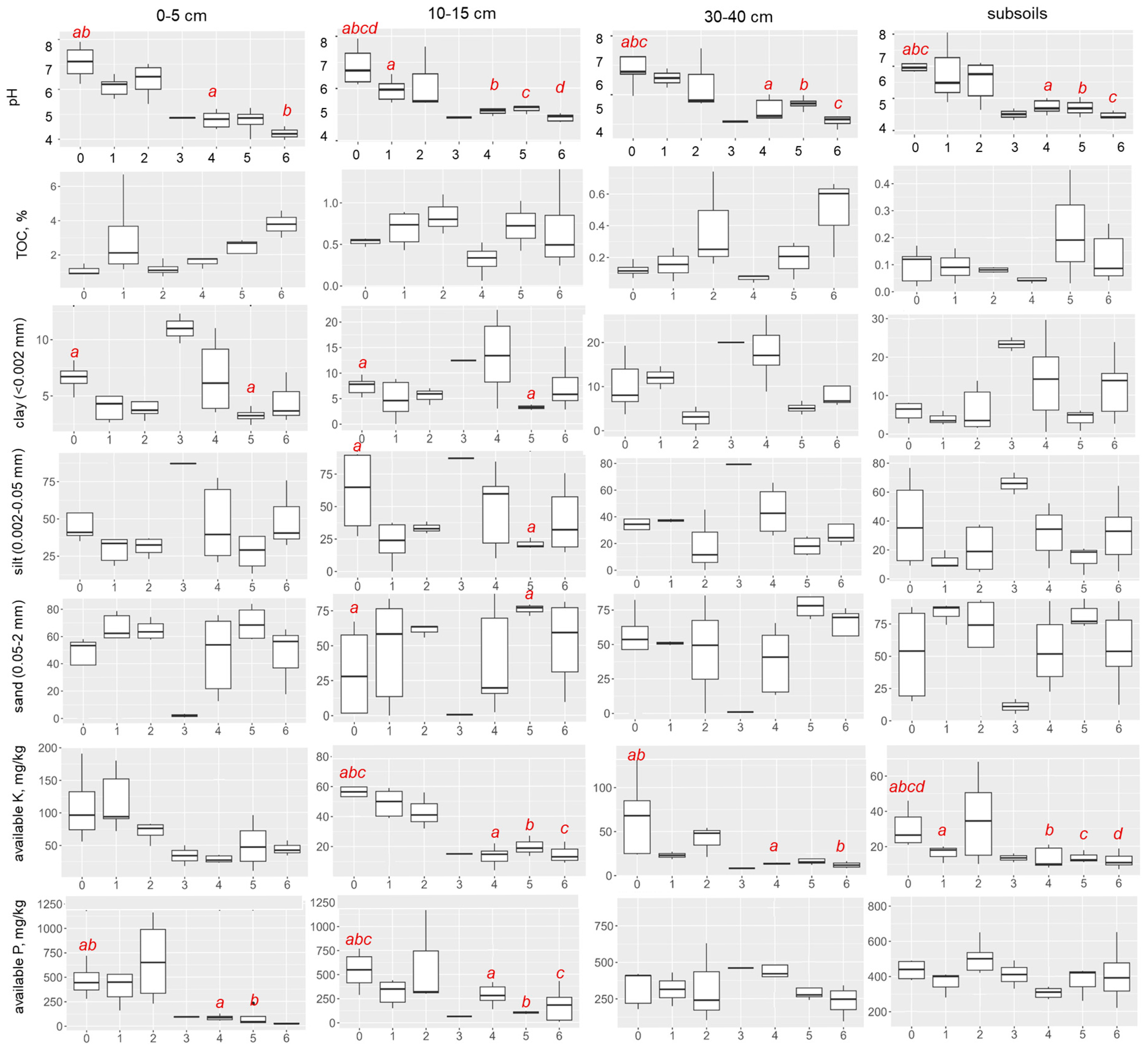 Forests 16 00845 g003