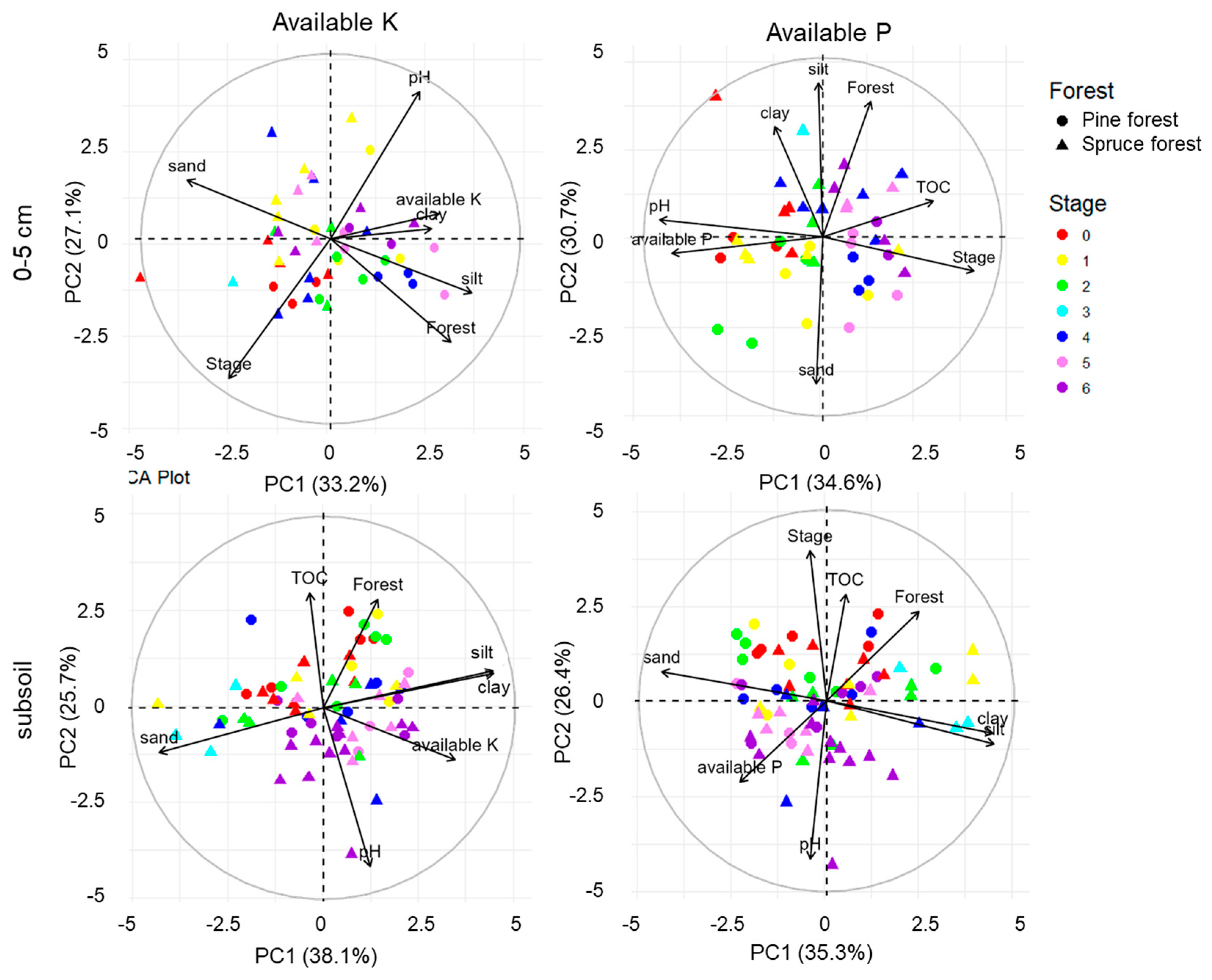 Forests 16 00845 g005