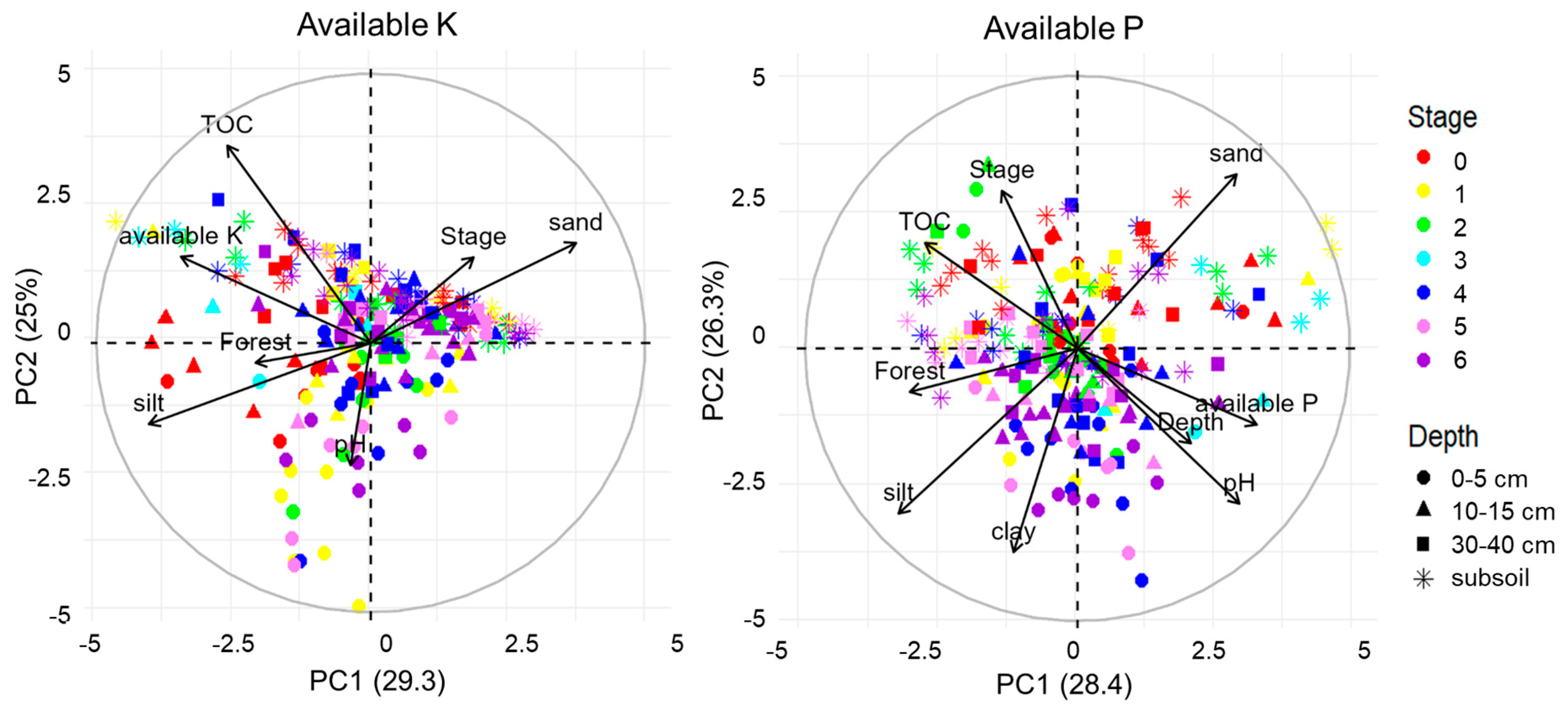 Forests 16 00845 g0a2
