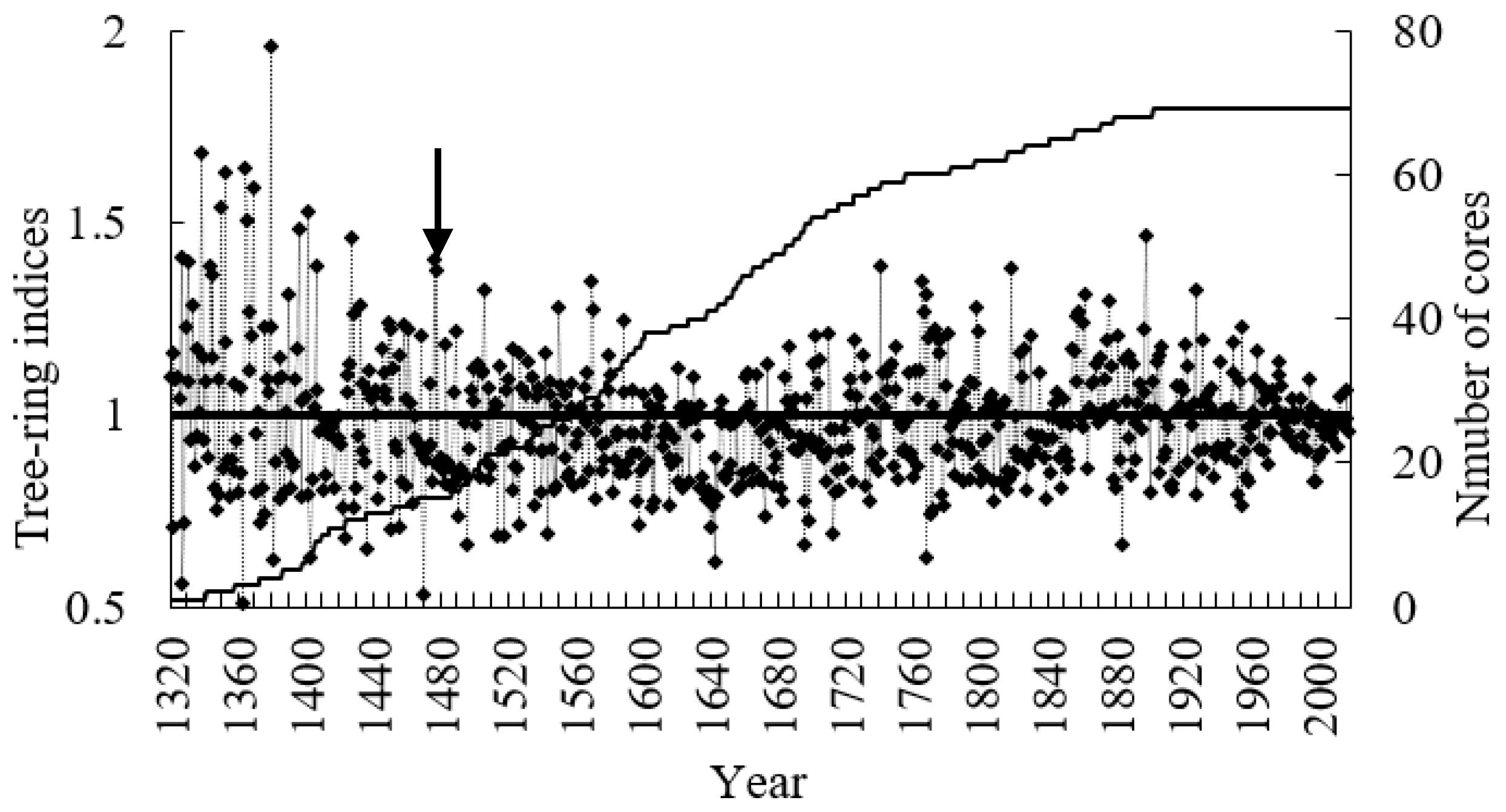 Forests 16 00847 g003