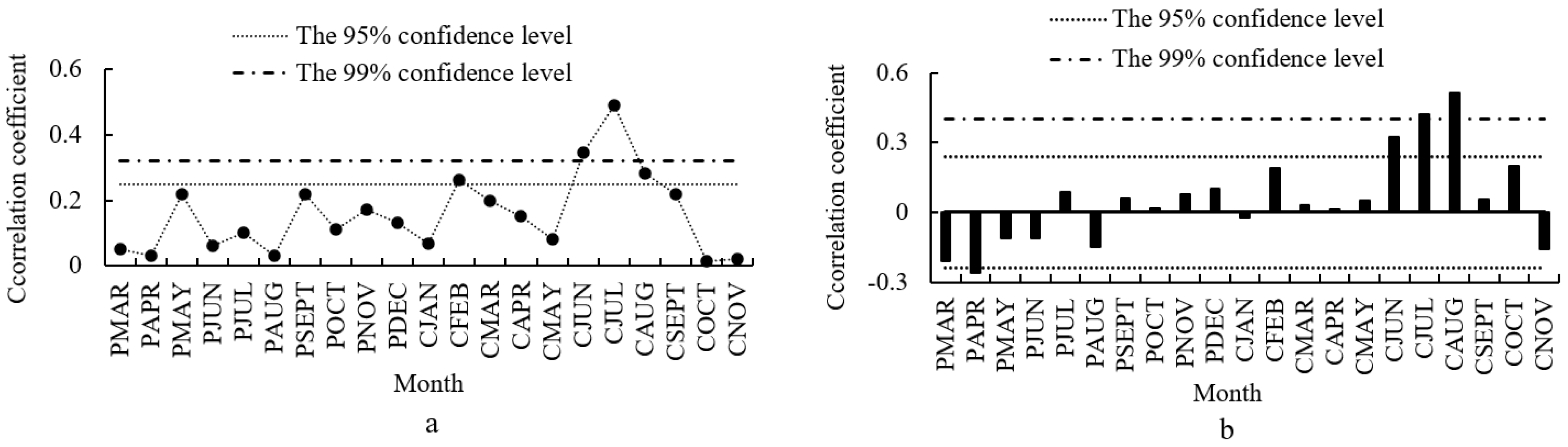 Forests 16 00847 g004
