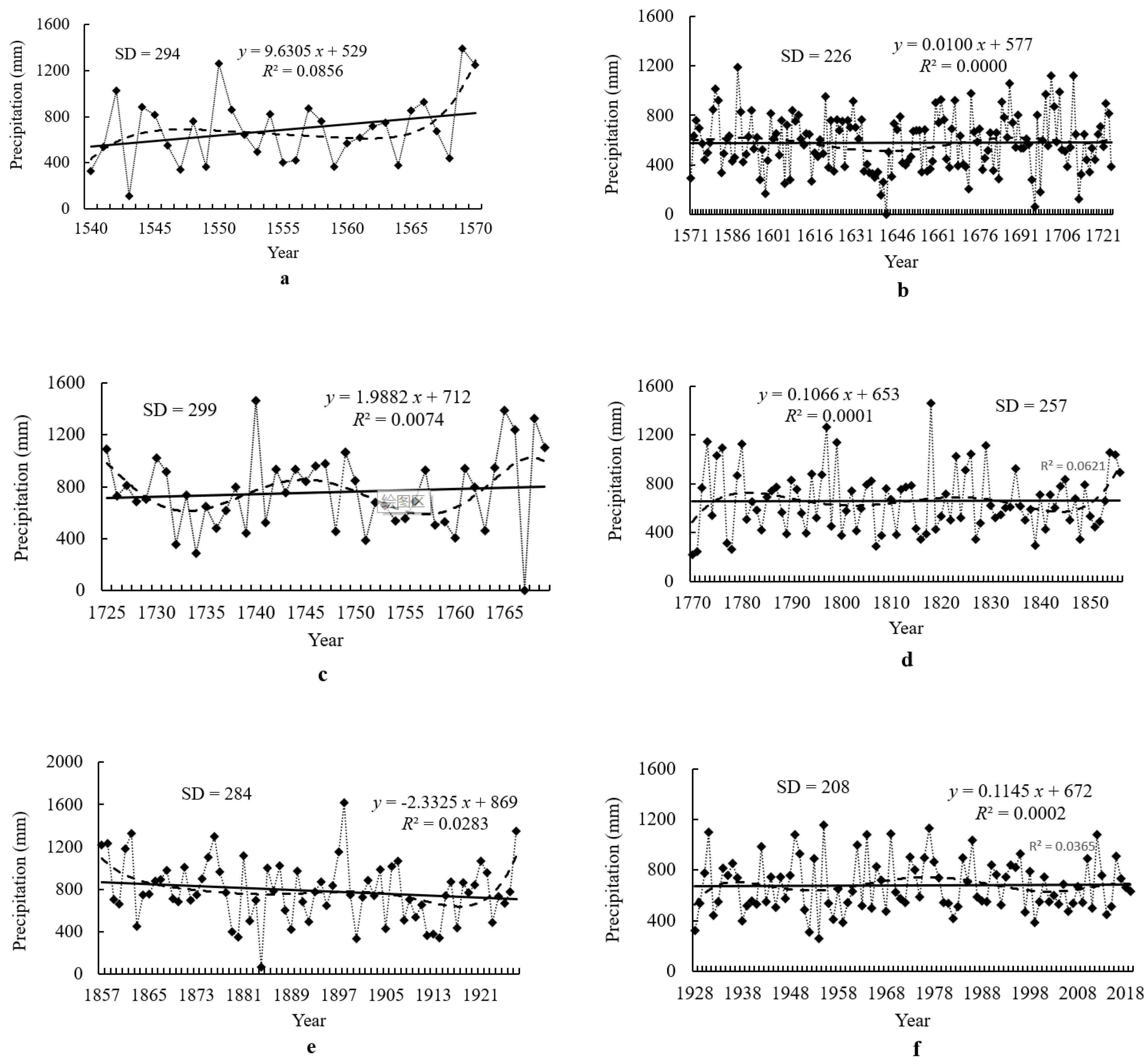 Forests 16 00847 g007