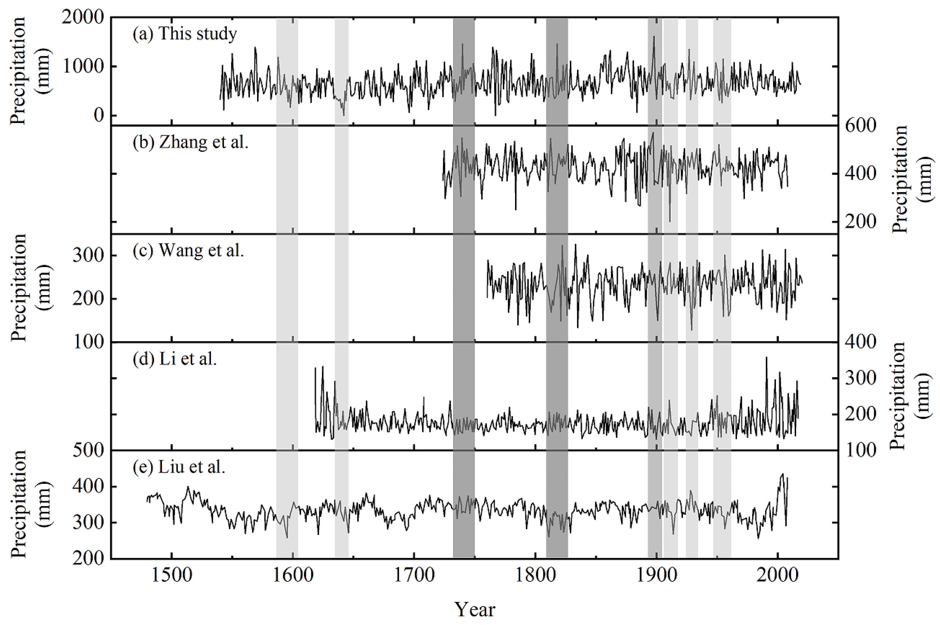 Forests 16 00847 g009