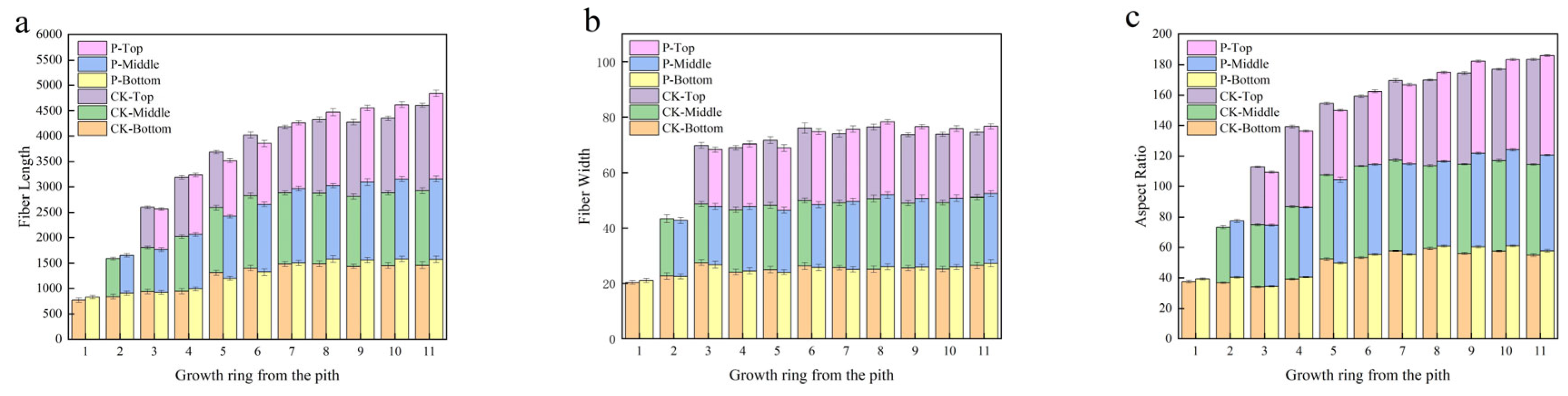 Forests 16 00848 g002