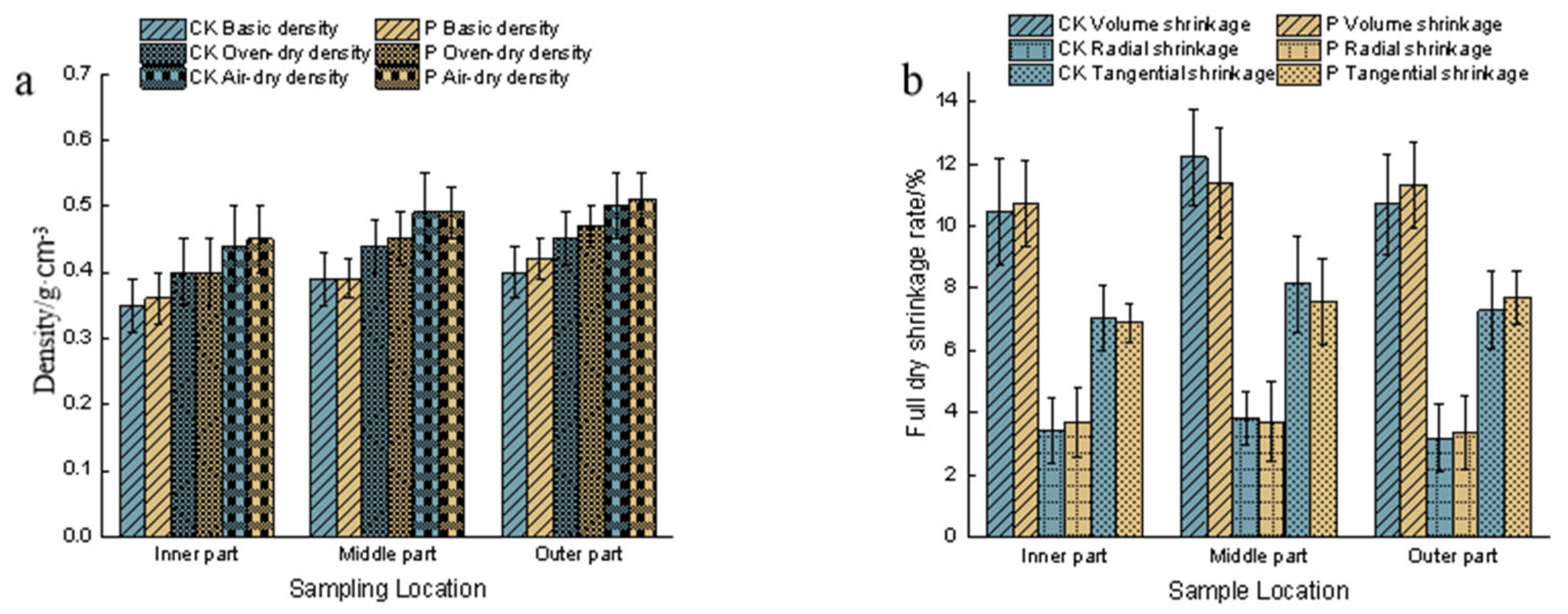 Forests 16 00848 g003