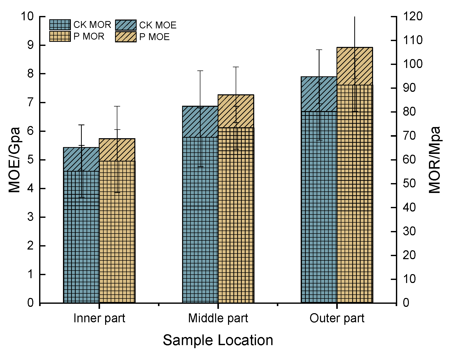Forests 16 00848 g004
